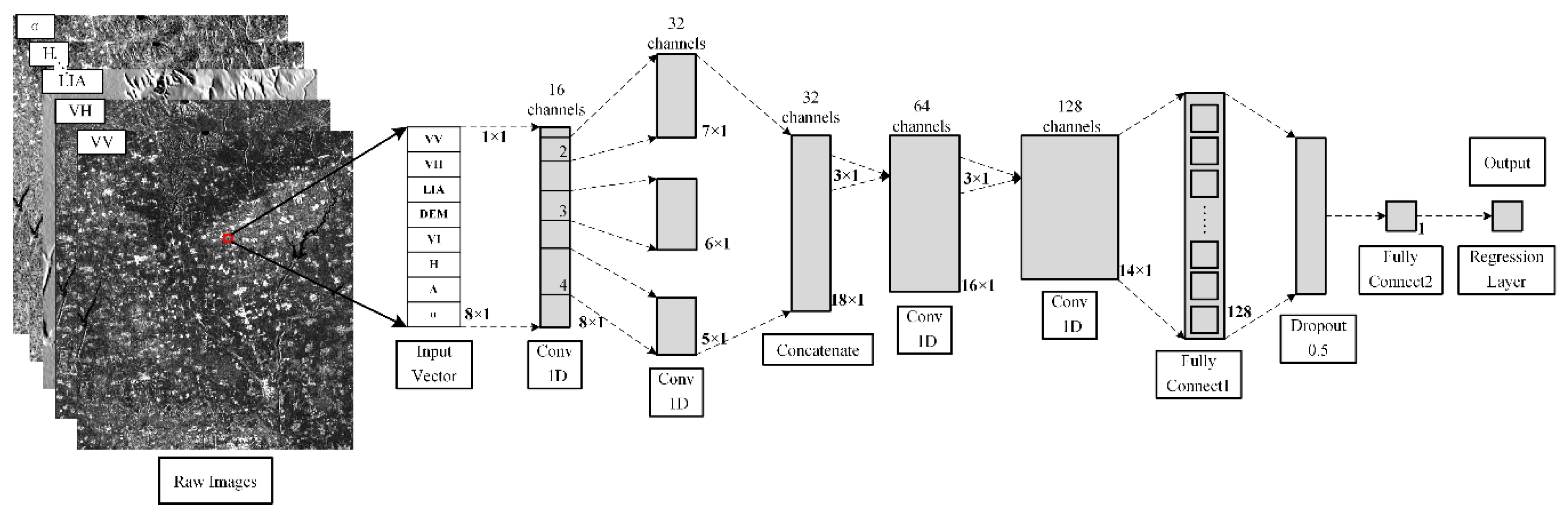 Sensors 21 00877 g002 Sensors 21 00877 g002