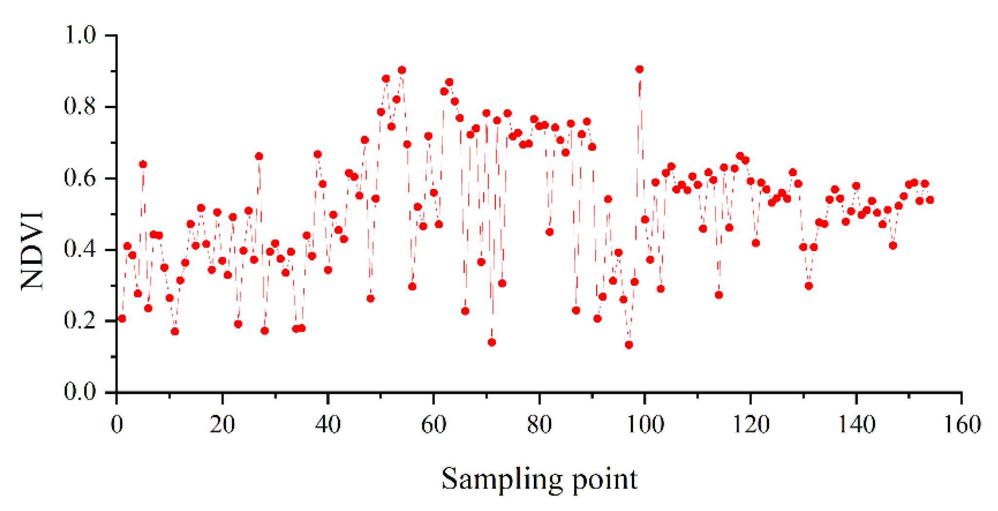 Sensors 21 00877 g004 Sensors 21 00877 g004