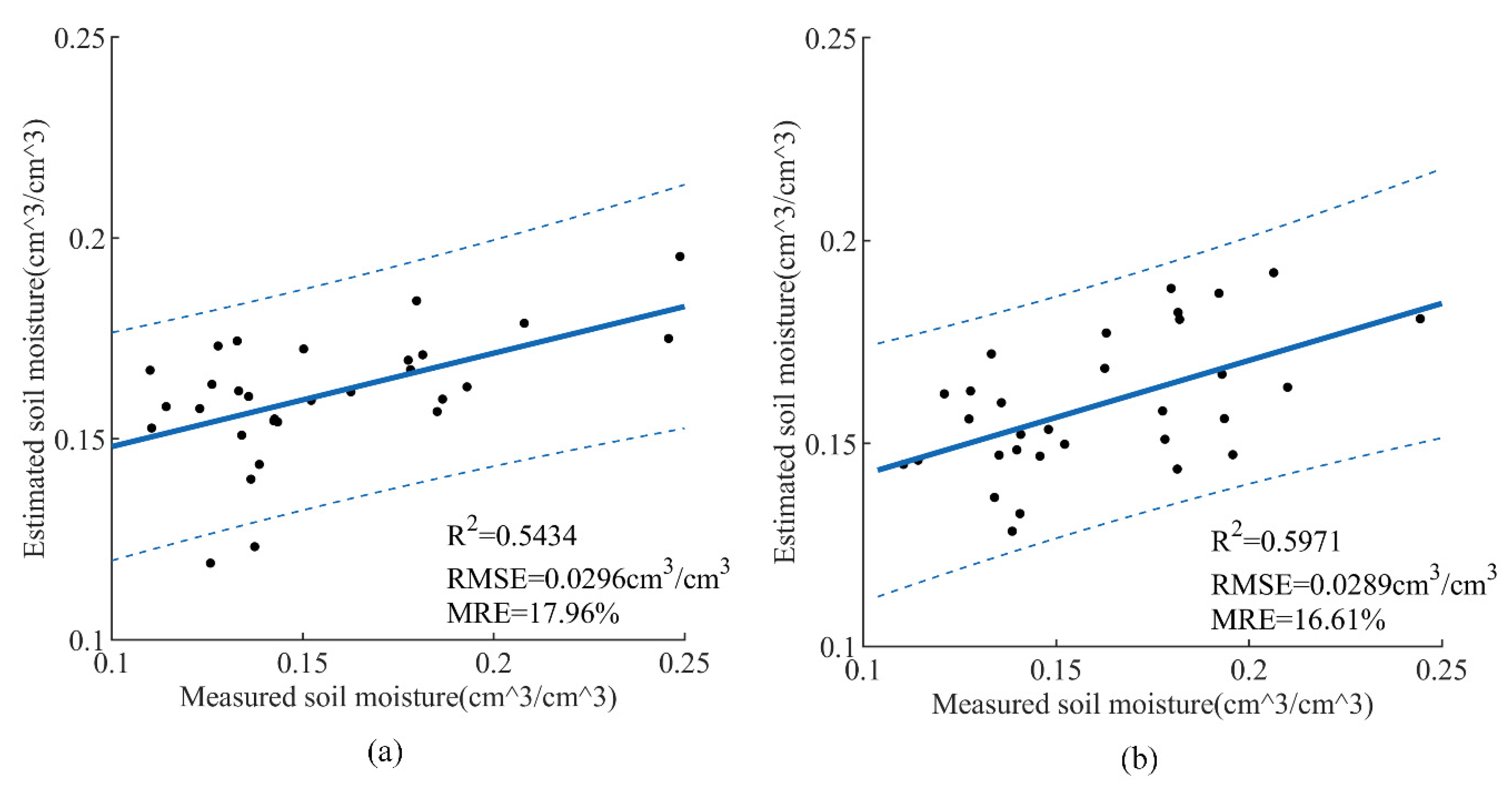 Sensors 21 00877 g006 Sensors 21 00877 g006