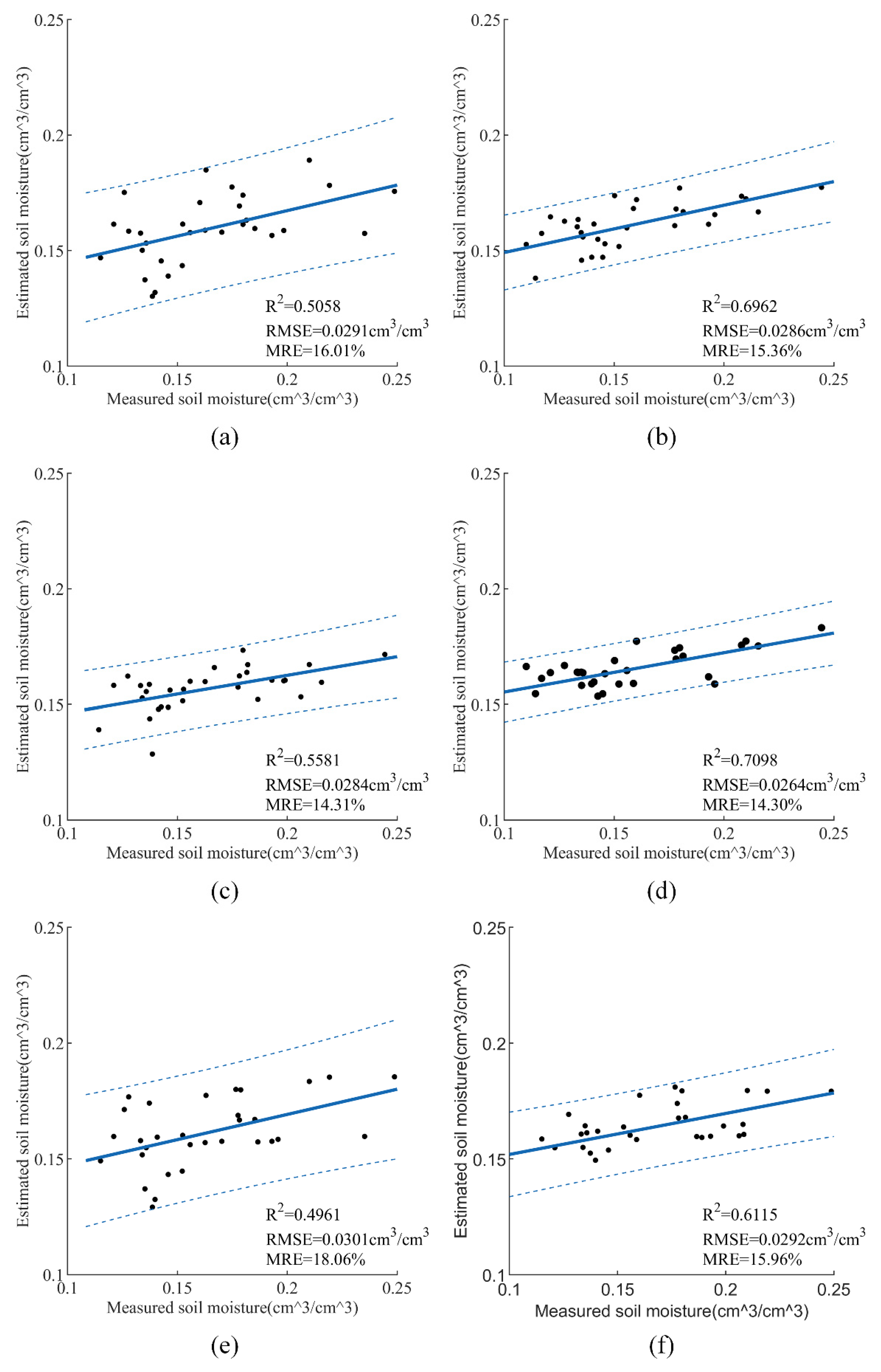 Sensors 21 00877 g008 Sensors 21 00877 g008