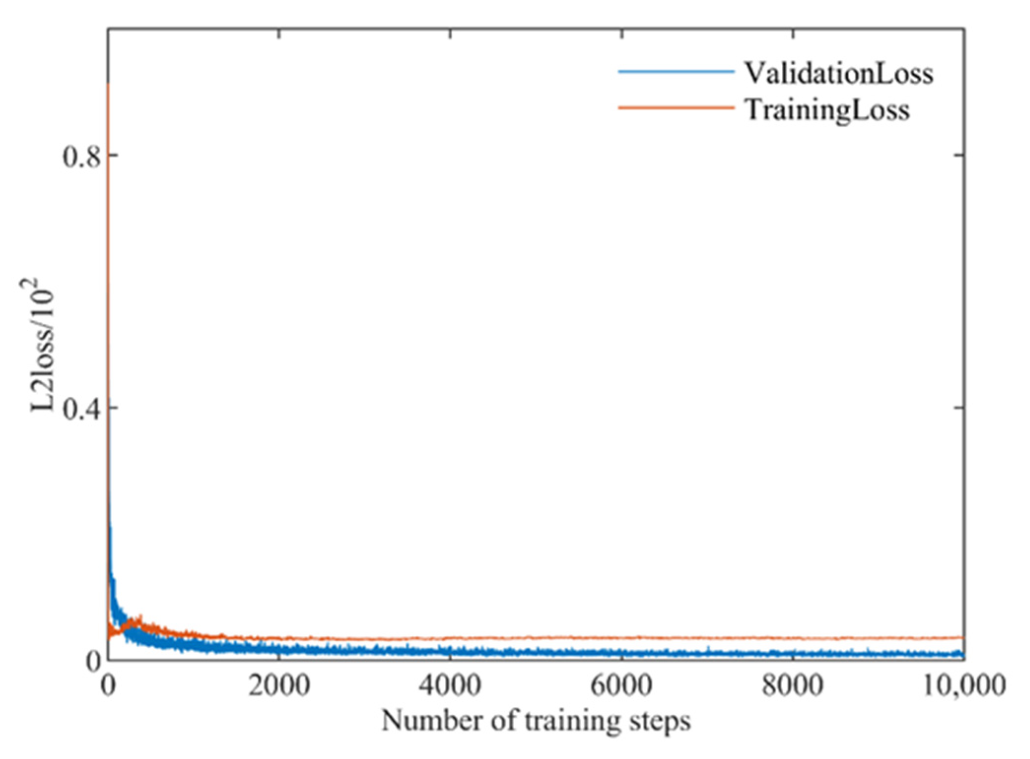 Sensors 21 00877 g009 Sensors 21 00877 g009