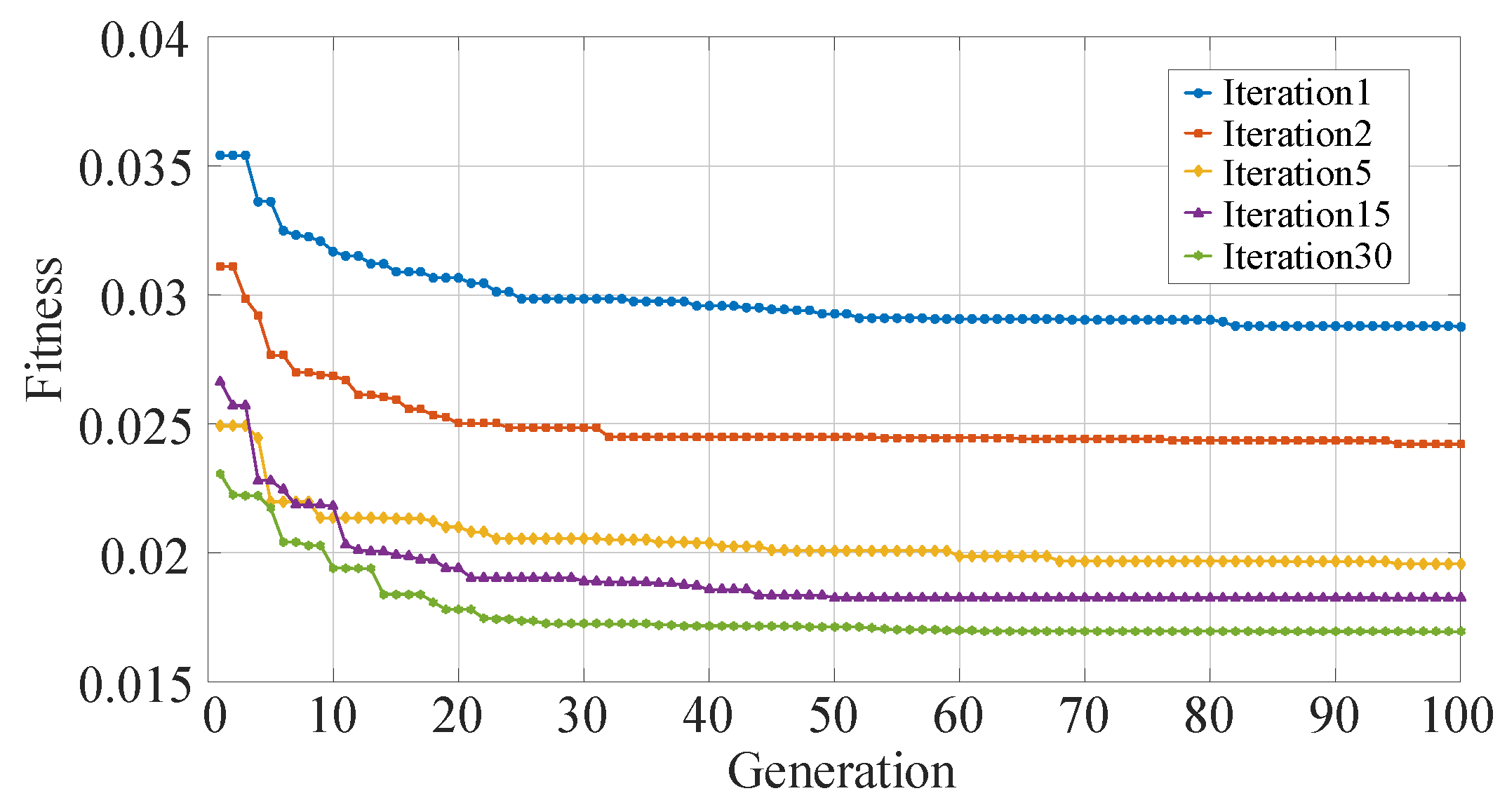 Sensors Free FullText Differential Evolution Based LayerWise