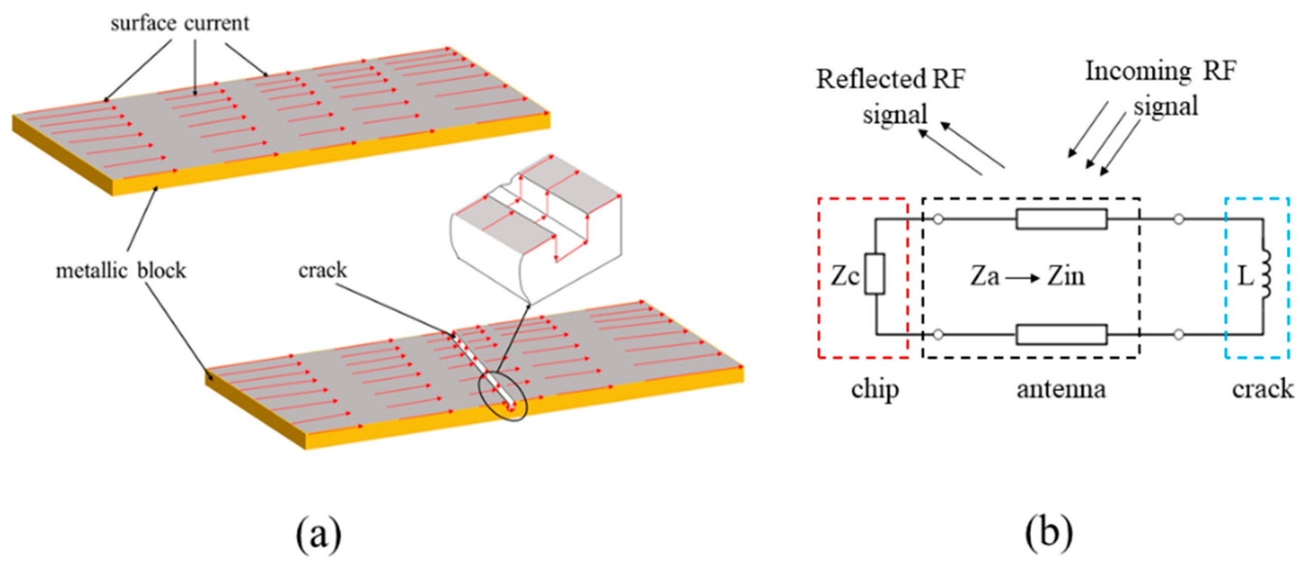 Sensors 21 00882 g002 Sensors 21 00882 g002