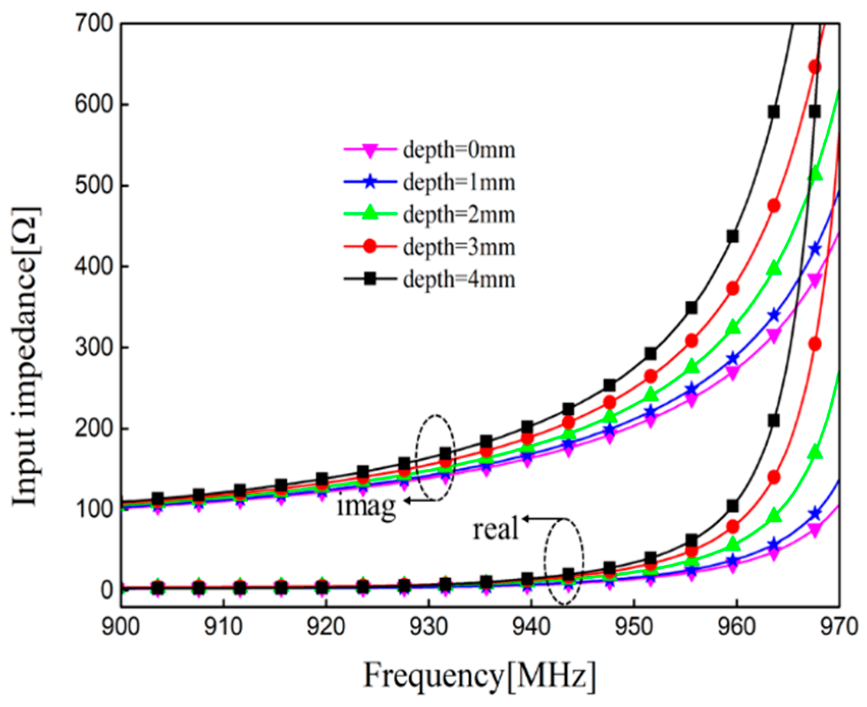 Sensors 21 00882 g004 Sensors 21 00882 g004