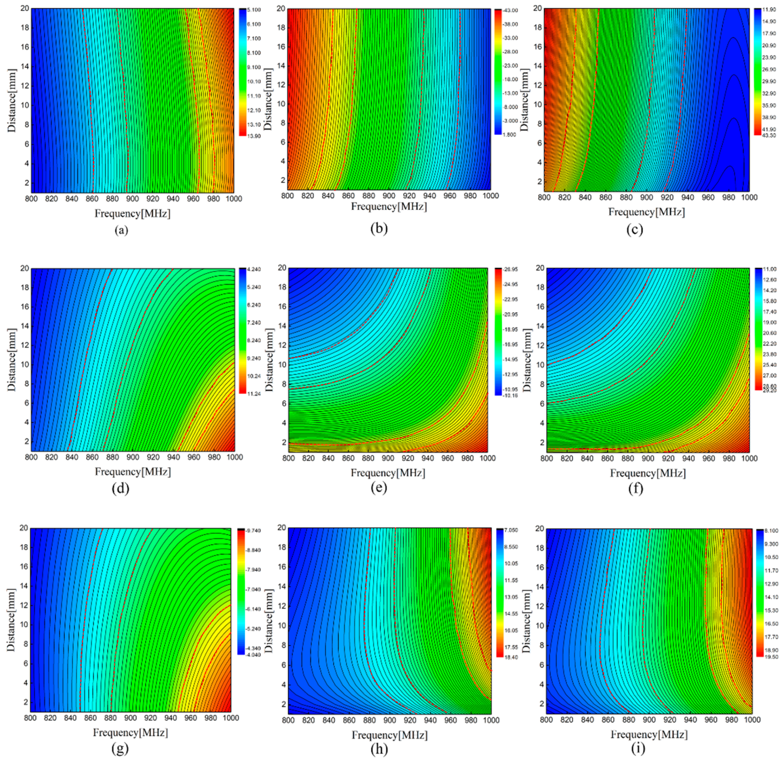 Sensors 21 00882 g006 Sensors 21 00882 g006