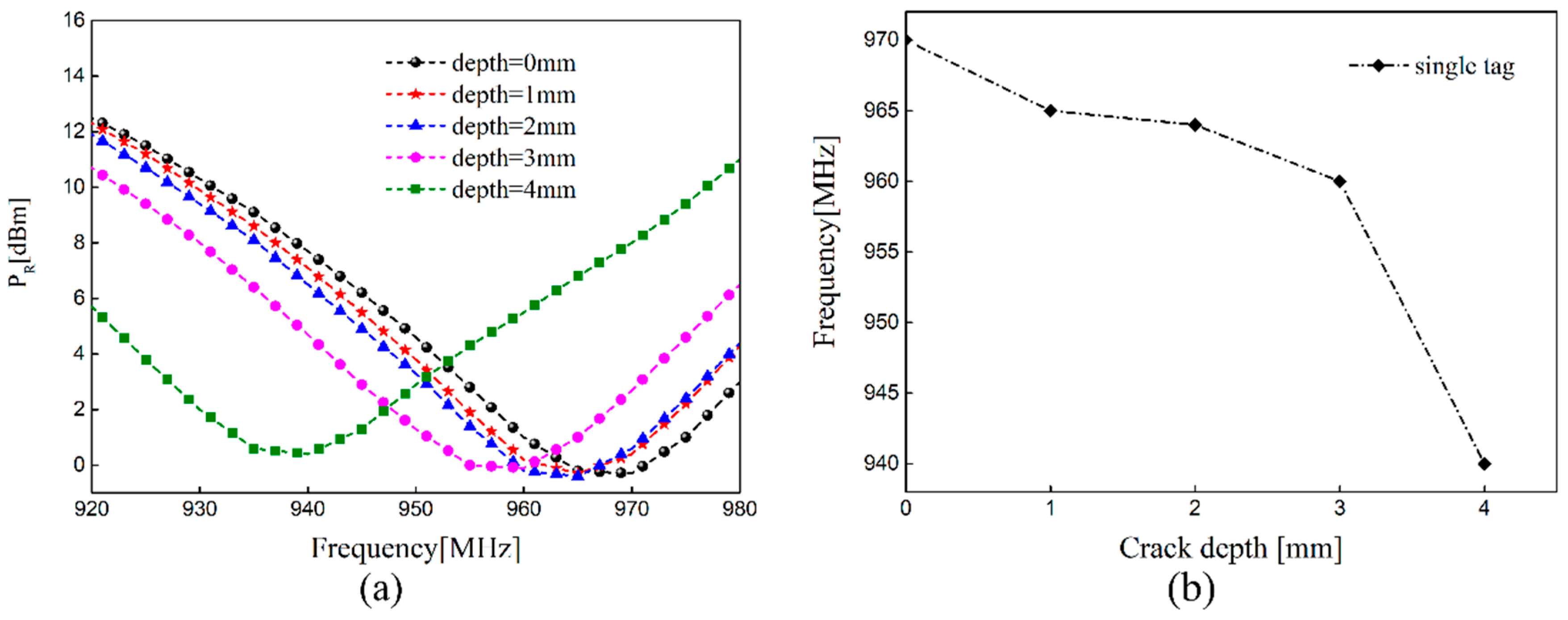 Sensors 21 00882 g008 Sensors 21 00882 g008