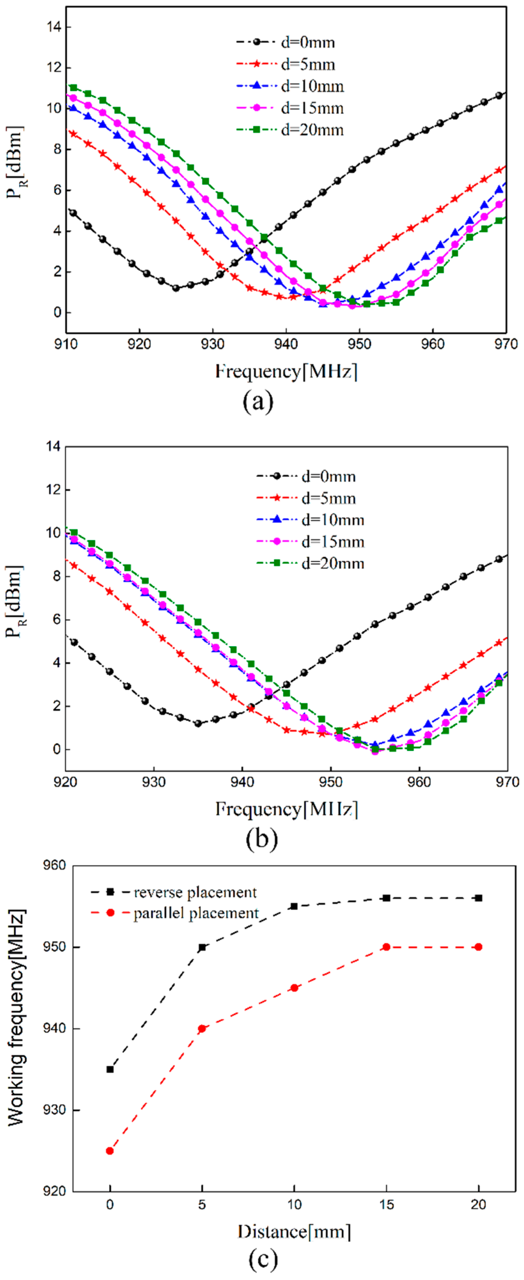 Sensors 21 00882 g009 Sensors 21 00882 g009