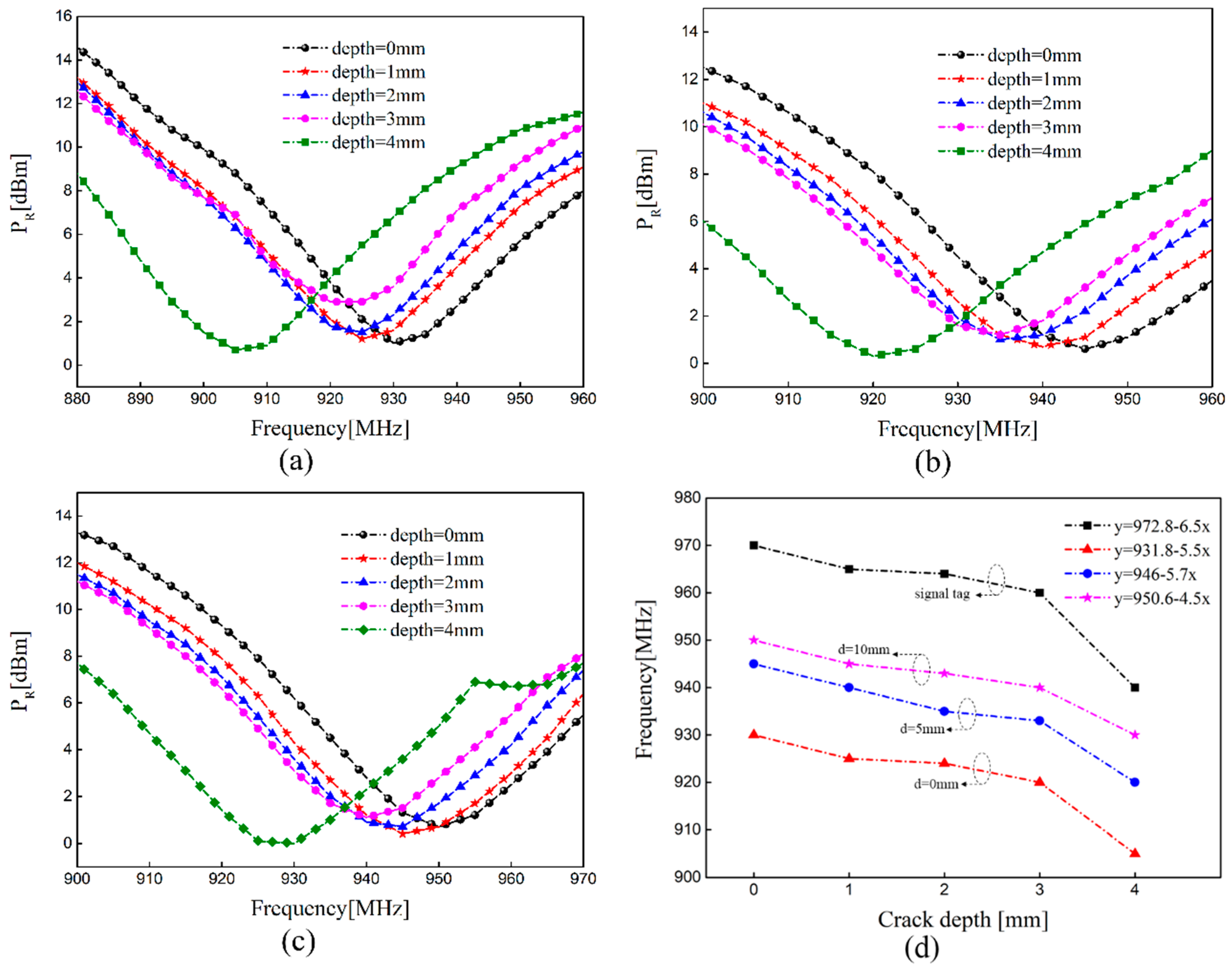 Sensors 21 00882 g010 Sensors 21 00882 g010