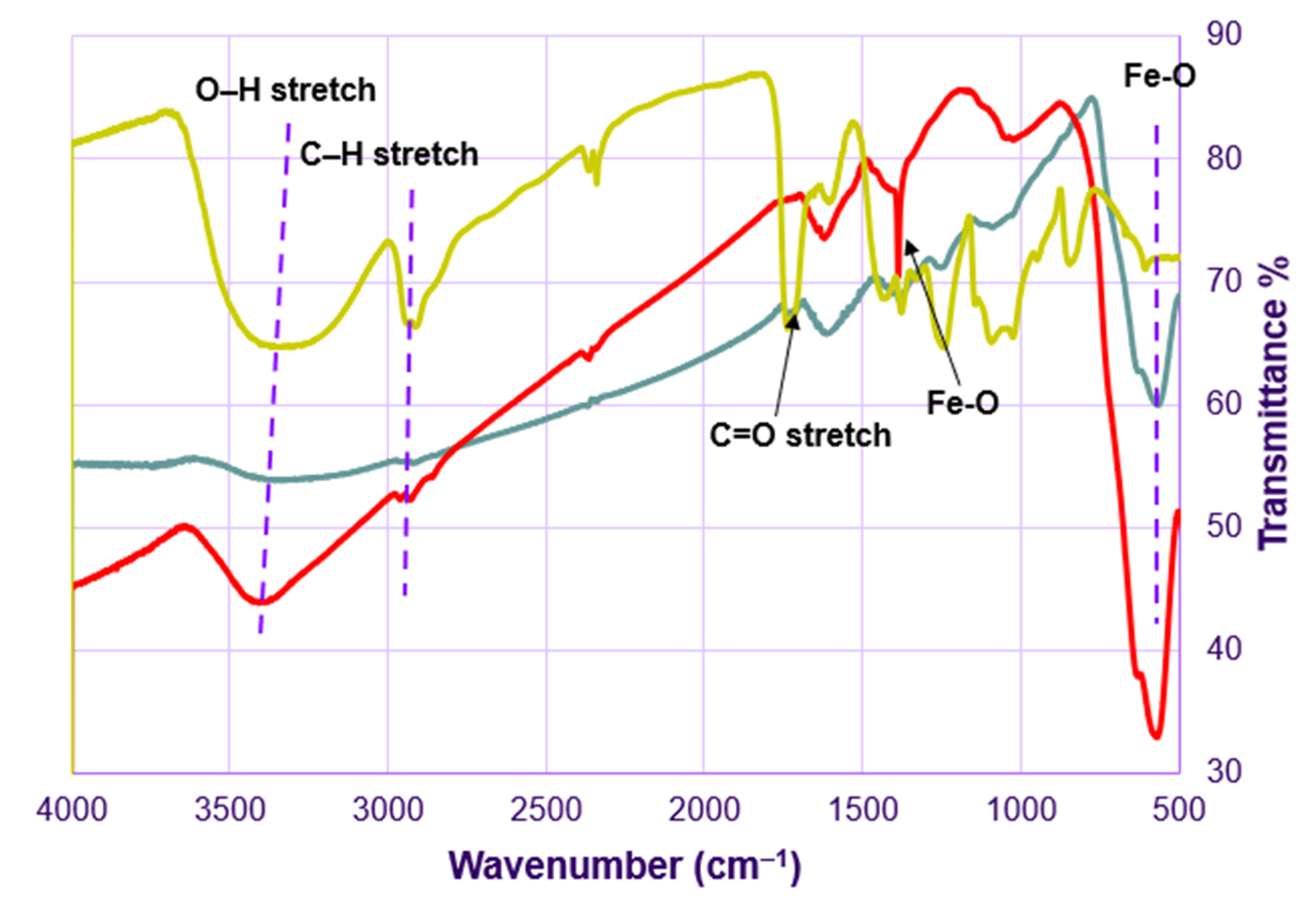 Sensors 21 00883 g004 Sensors 21 00883 g004