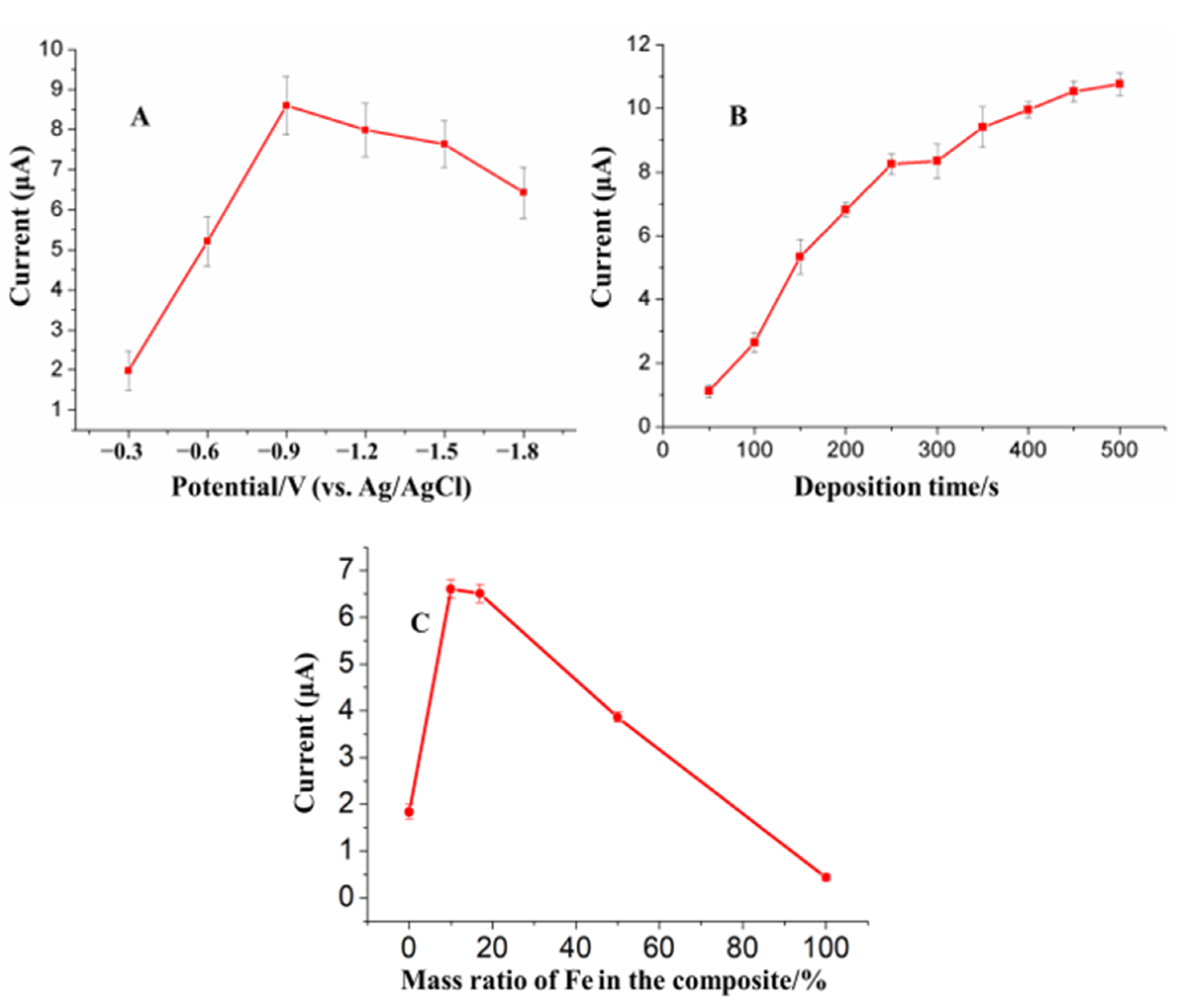 Sensors 21 00883 g005 Sensors 21 00883 g005