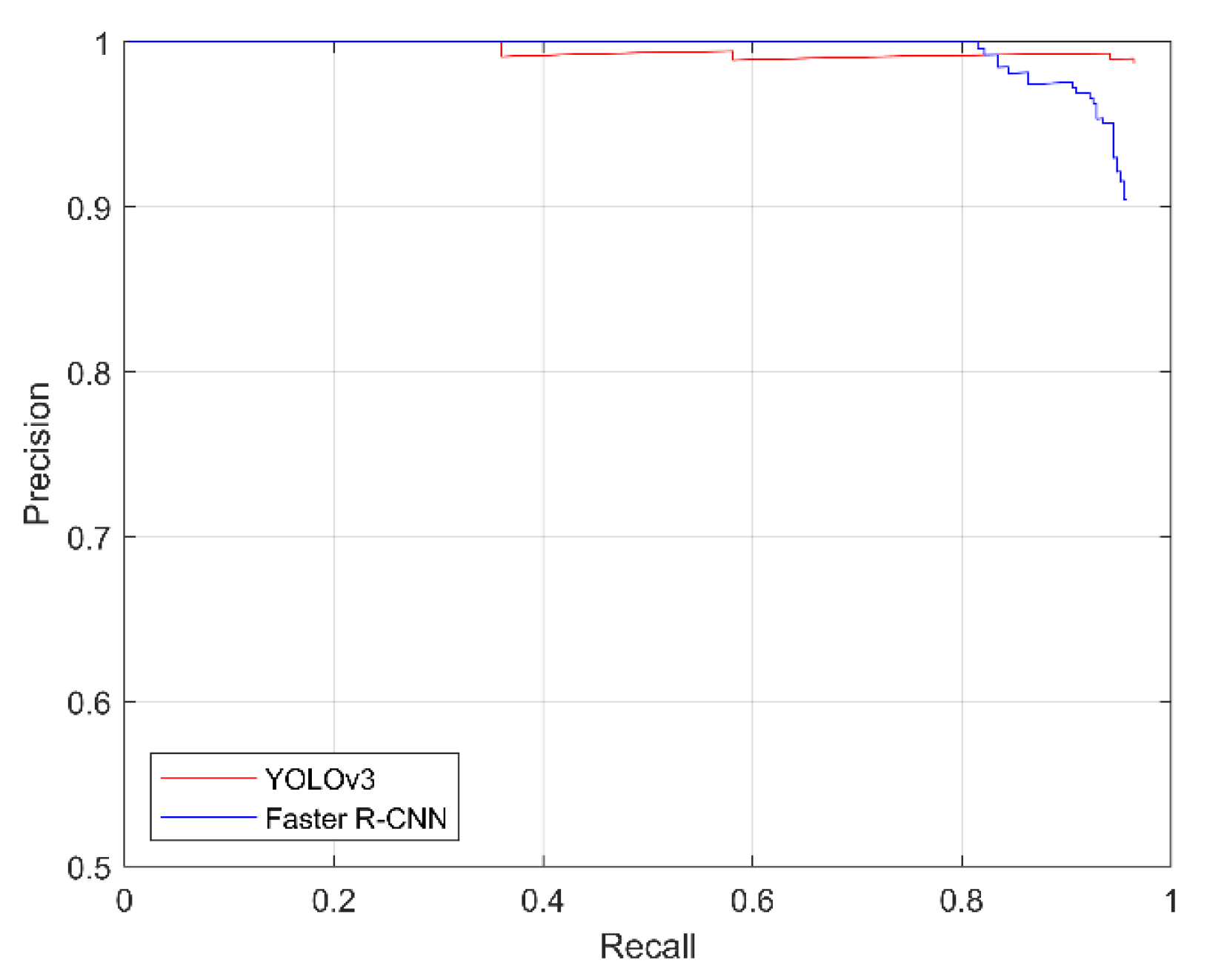Sensors 21 00884 g011 Sensors 21 00884 g011