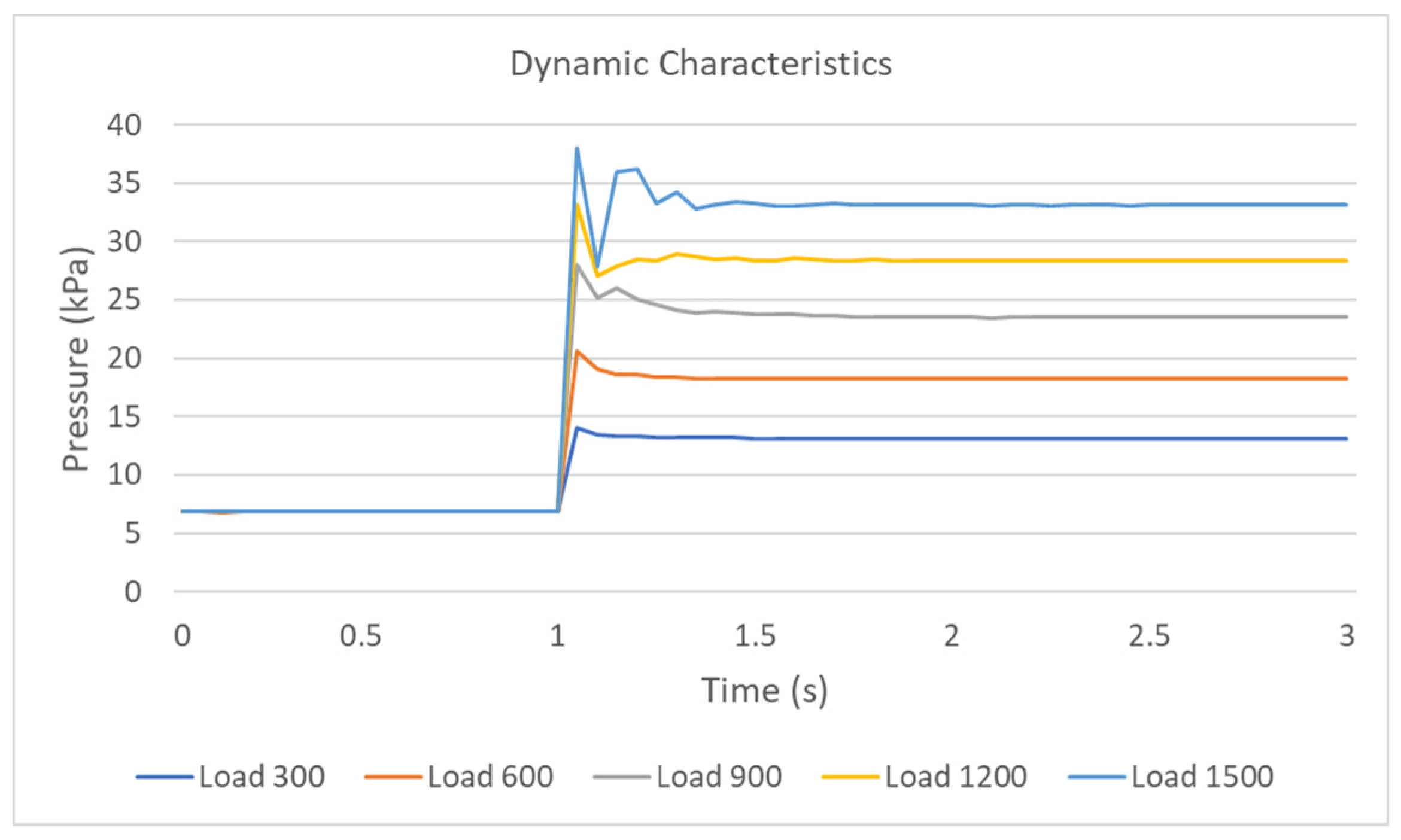 Sensors 21 00885 g007