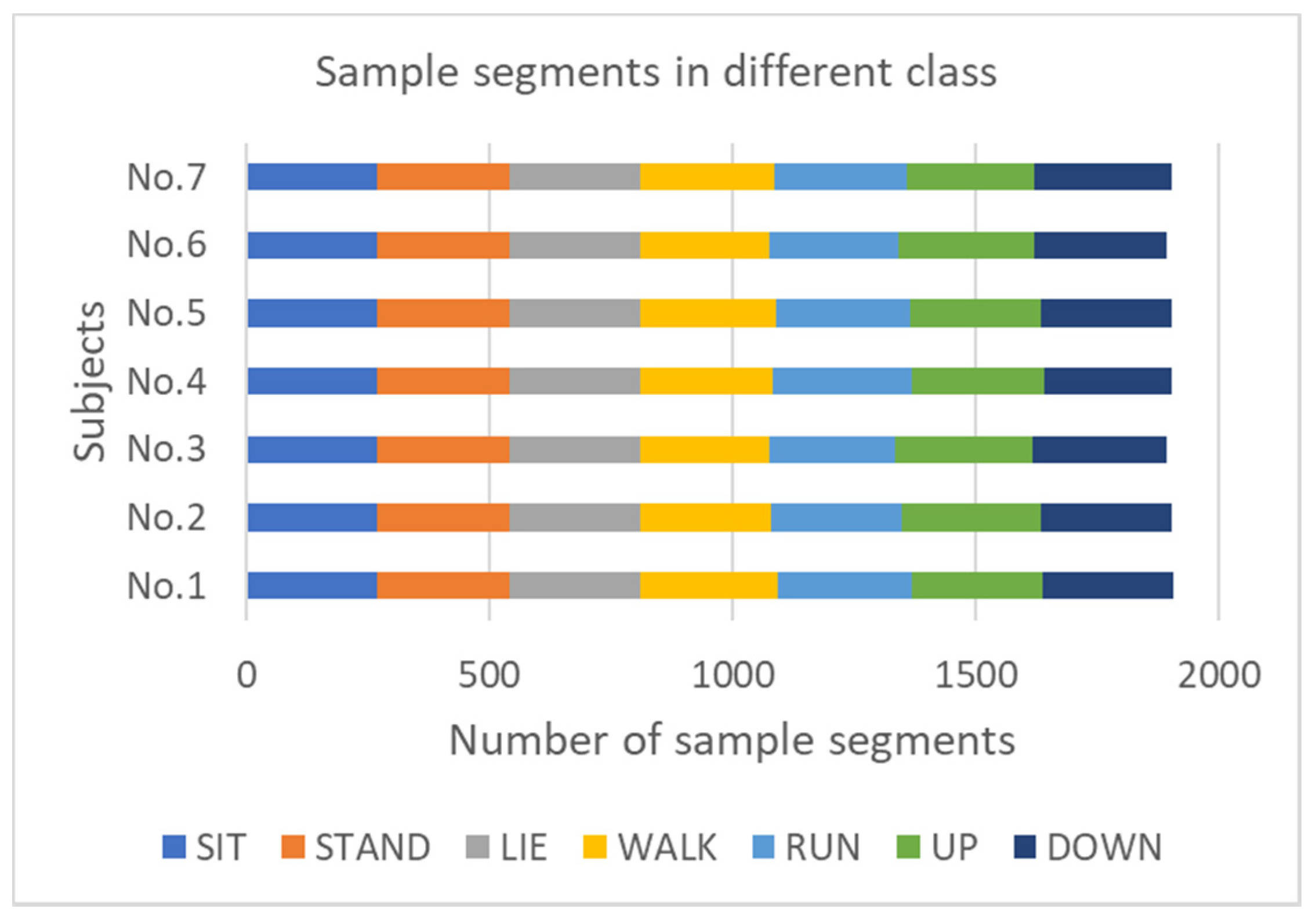 Sensors 21 00885 g008