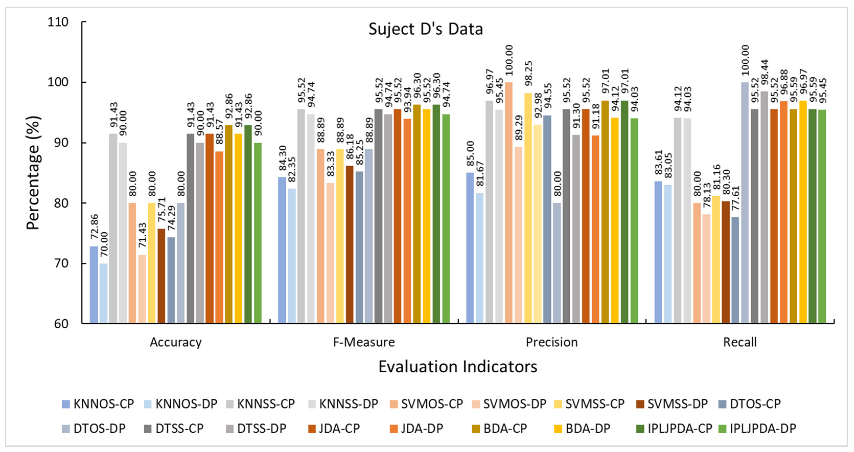 Sensors 21 00885 g0a3