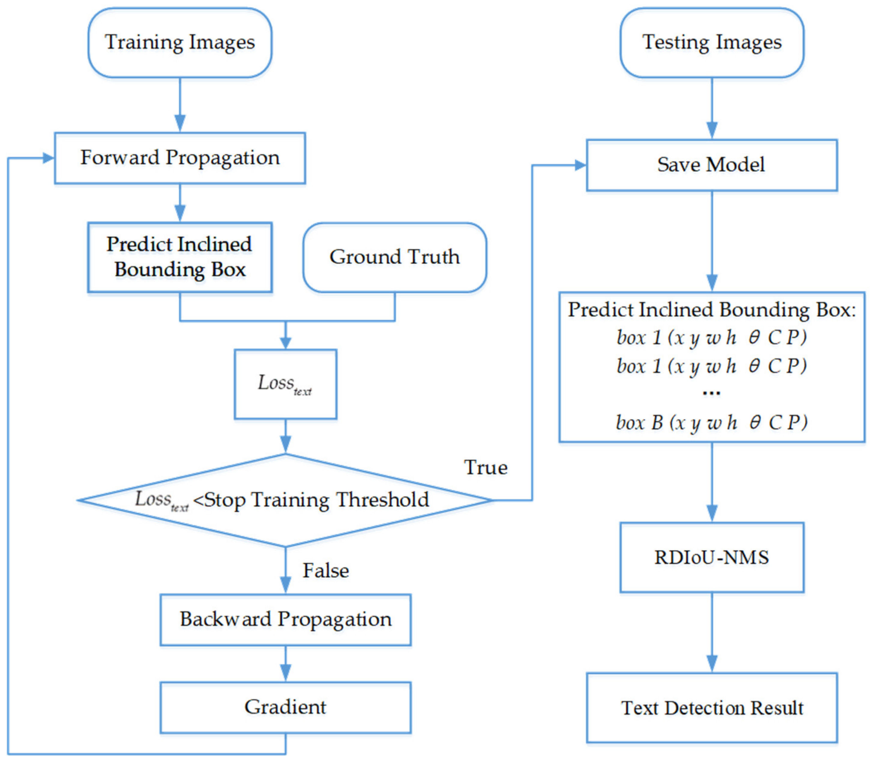 Sensors Free Full Text R Yolo A Real Time Text Detector For Natural Scenes With Arbitrary Rotation Html Sensors Free Full Text R Yolo A Real Time Text Detector For Natural Scenes With Arbitrary Rotation Html
