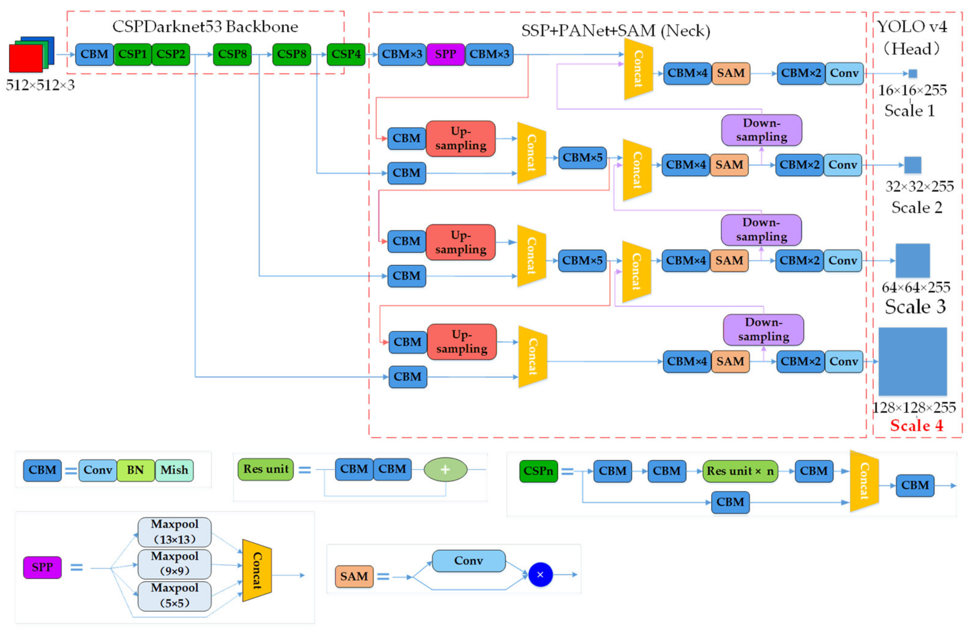 Sensors 21 00888 g002 Sensors 21 00888 g002