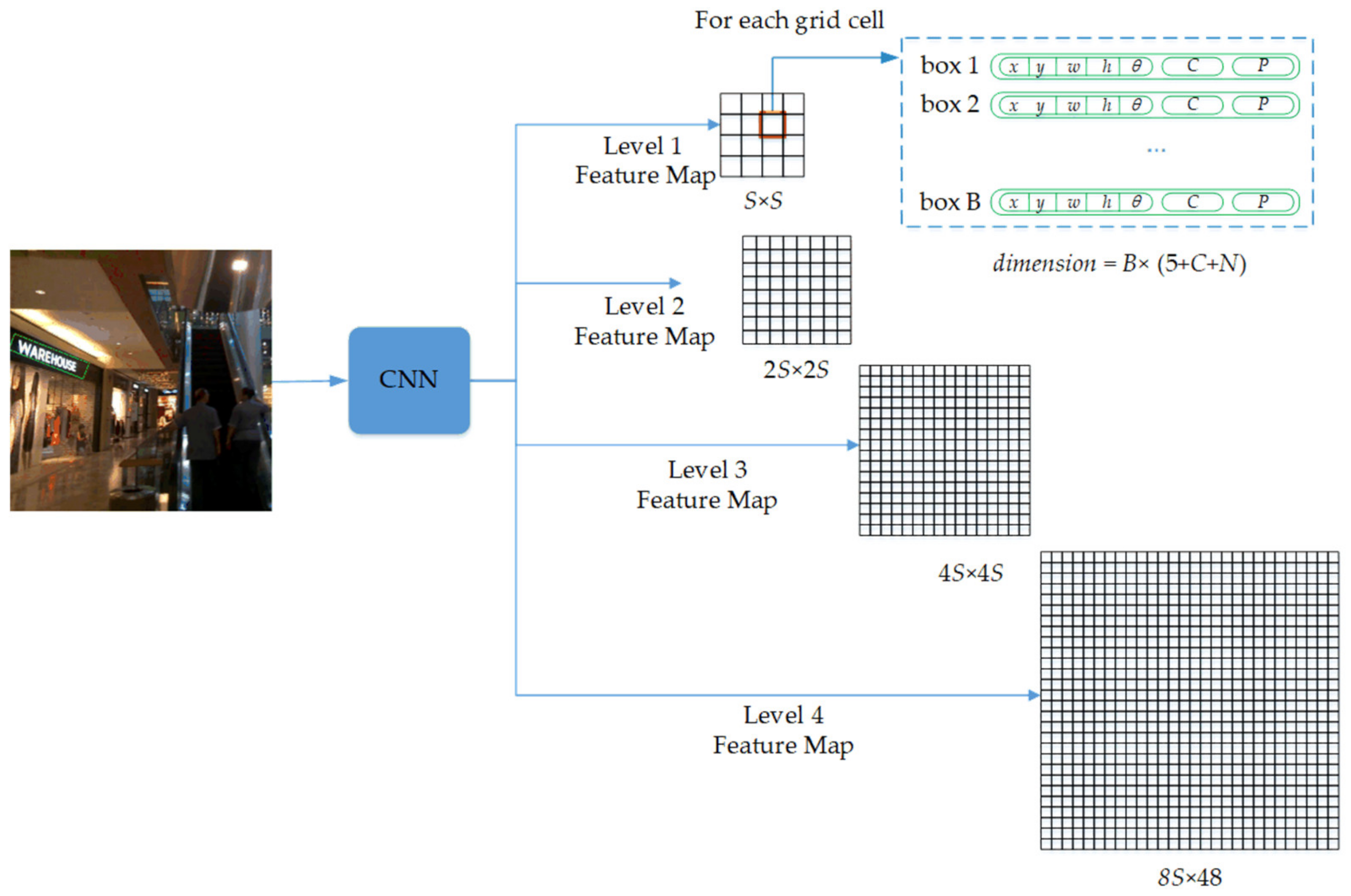 Sensors 21 00888 g003 Sensors 21 00888 g003