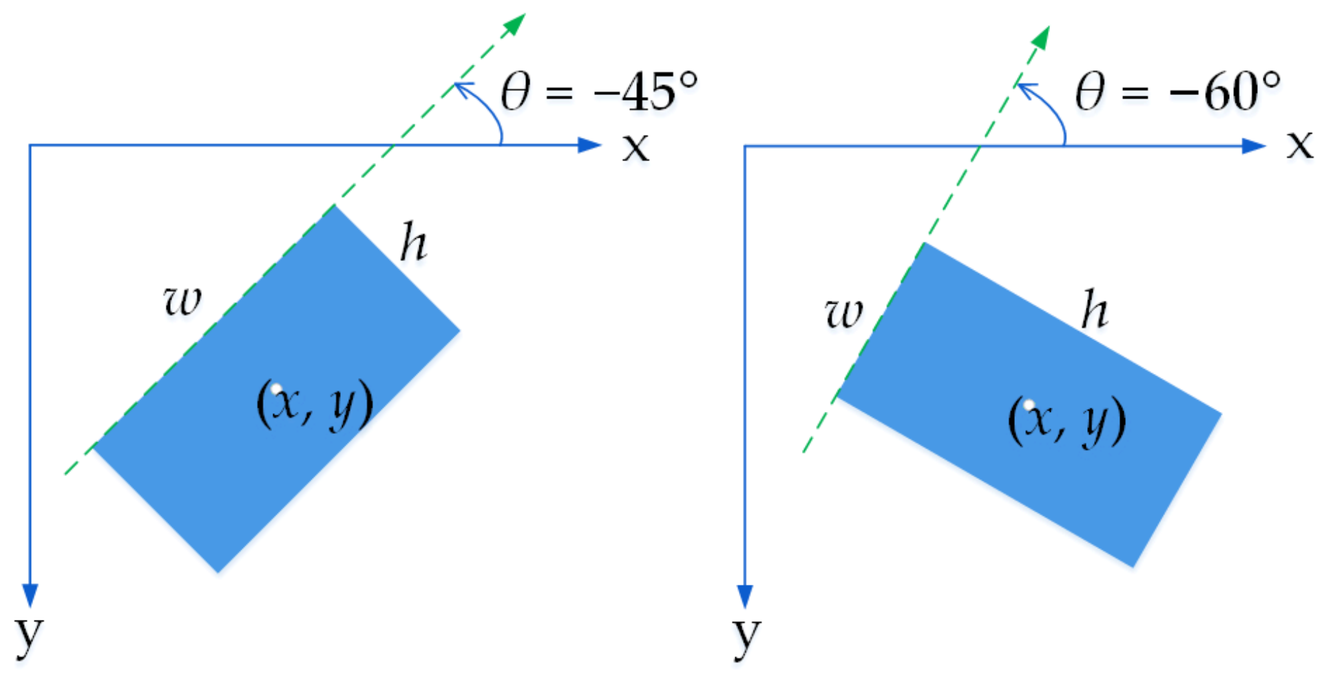 Sensors 21 00888 g004 Sensors 21 00888 g004