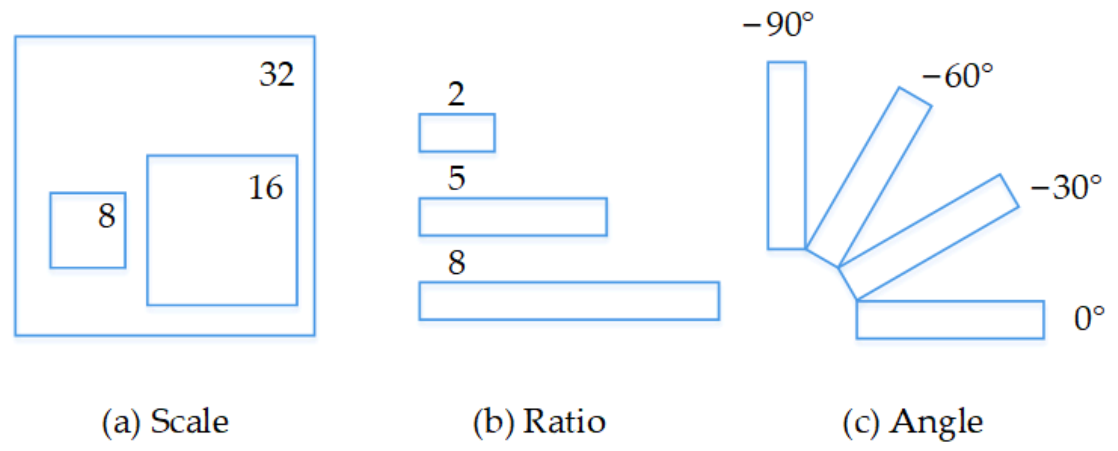 Sensors 21 00888 g005 Sensors 21 00888 g005