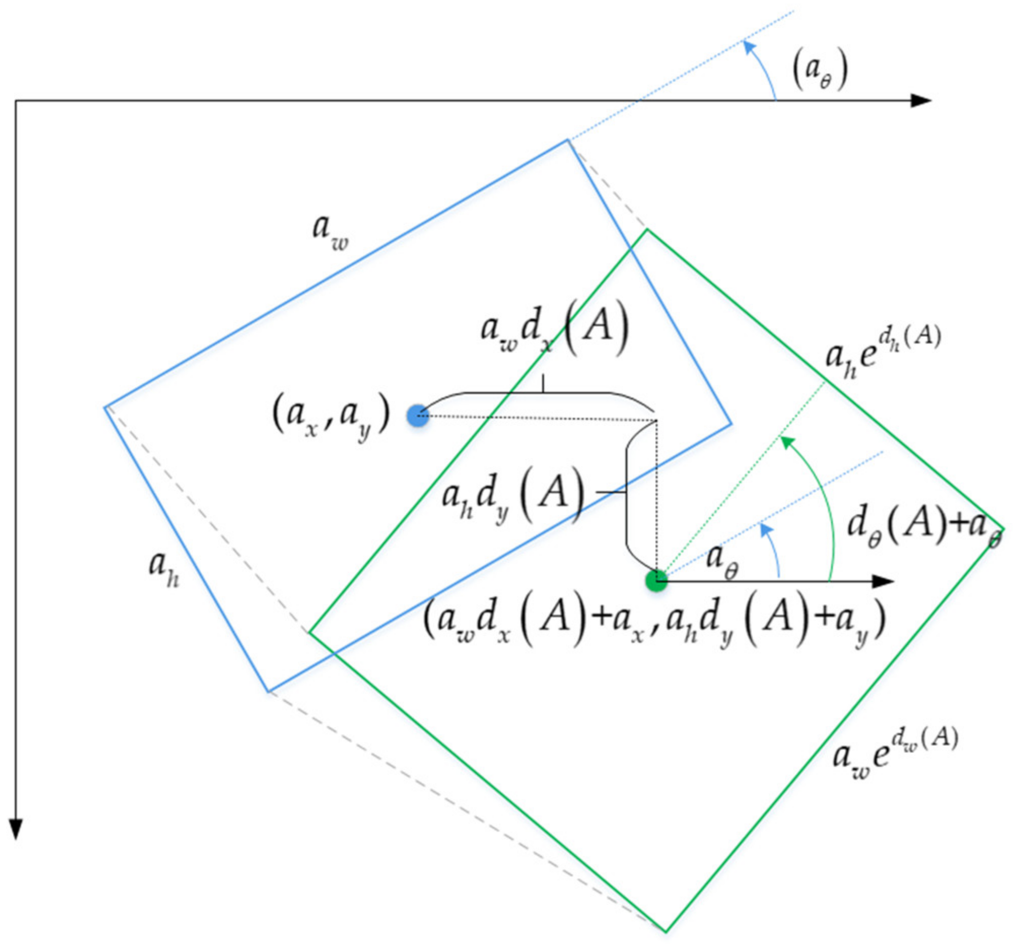 Sensors 21 00888 g008 Sensors 21 00888 g008