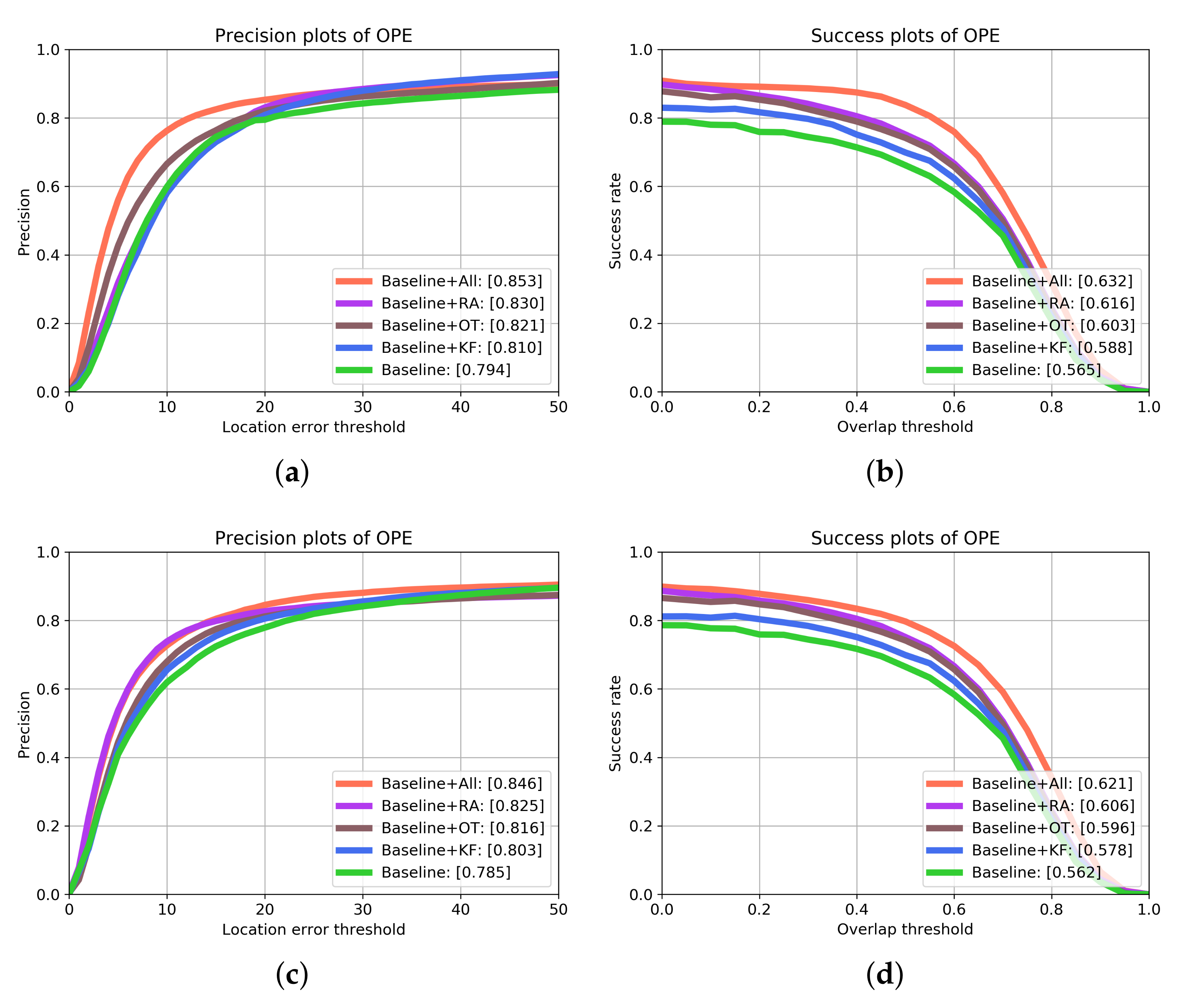 Sensors 21 00889 g005