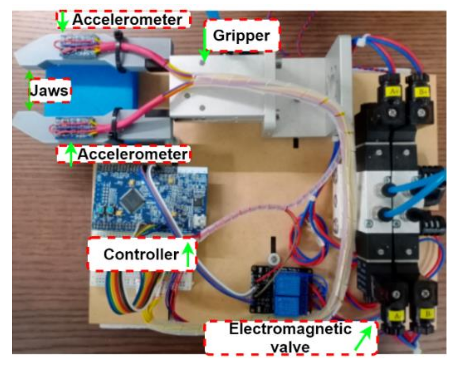 Sensors 21 00891 g008 Sensors 21 00891 g008