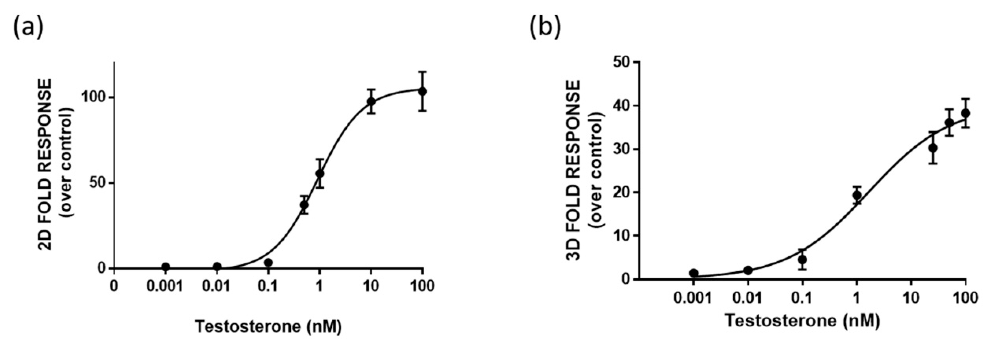 Sensors 21 00893 g004 Sensors 21 00893 g004