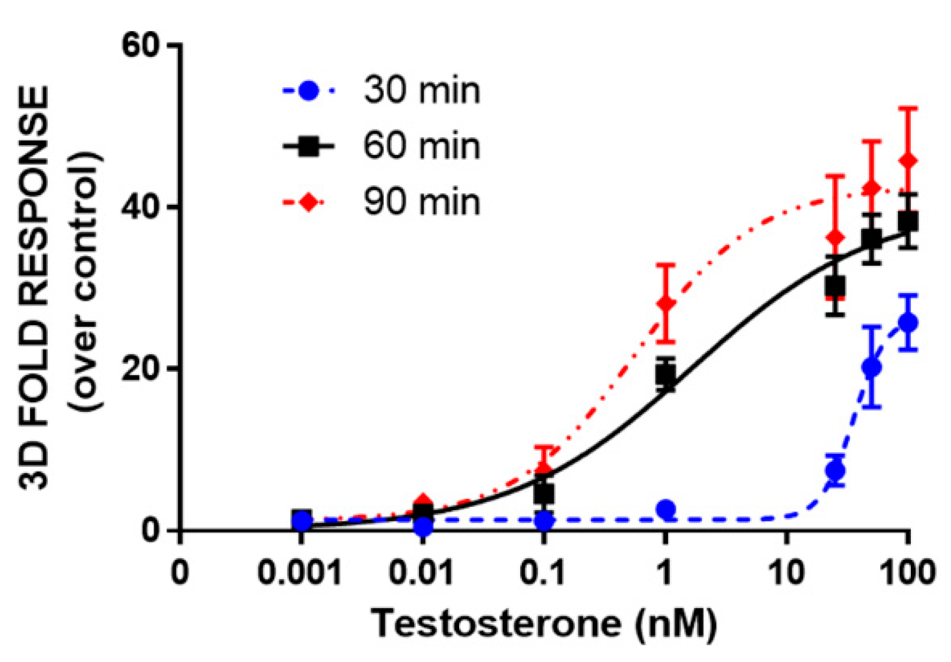 Sensors 21 00893 g005 Sensors 21 00893 g005