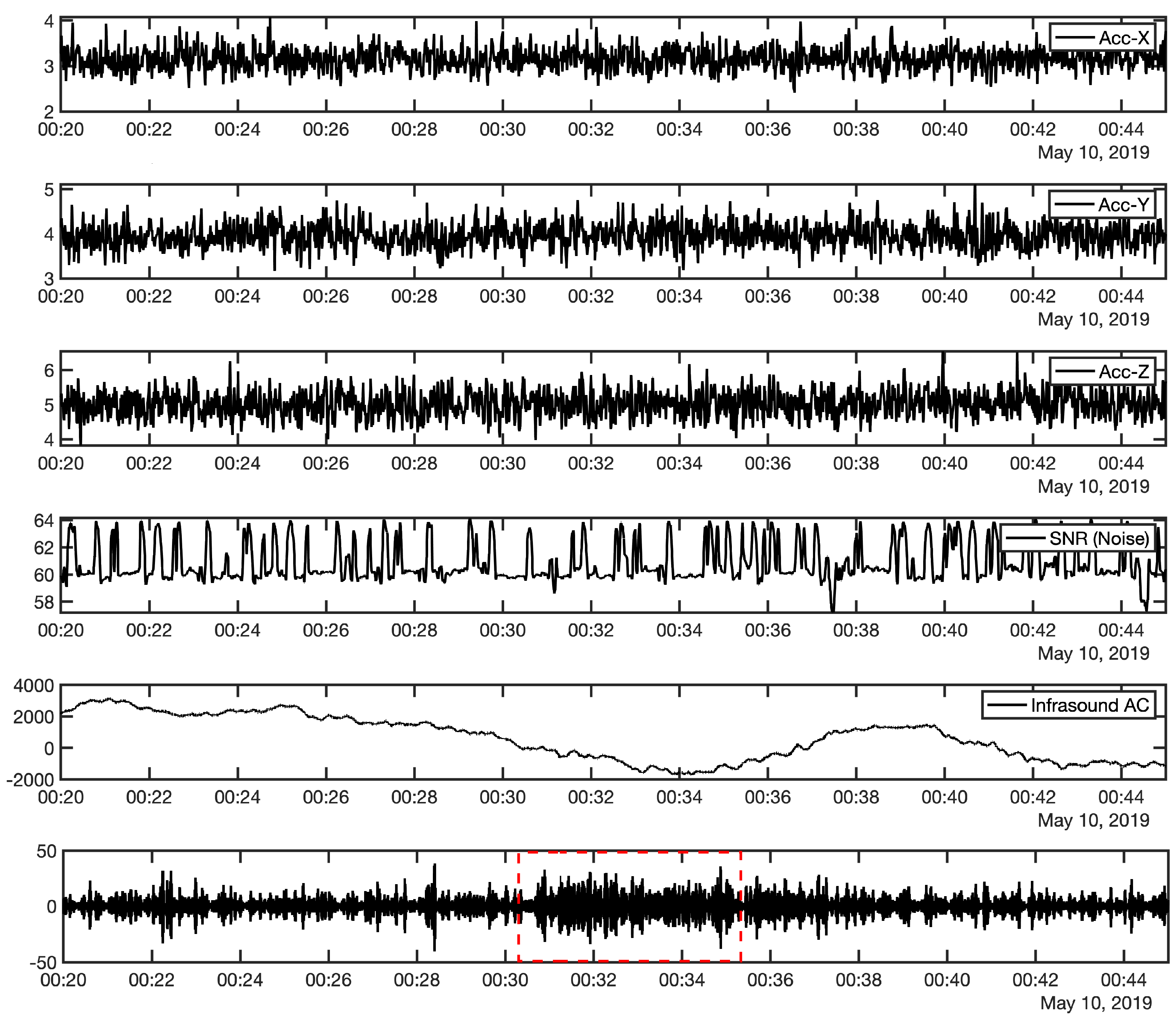 Sensors 21 00894 g008 Sensors 21 00894 g008