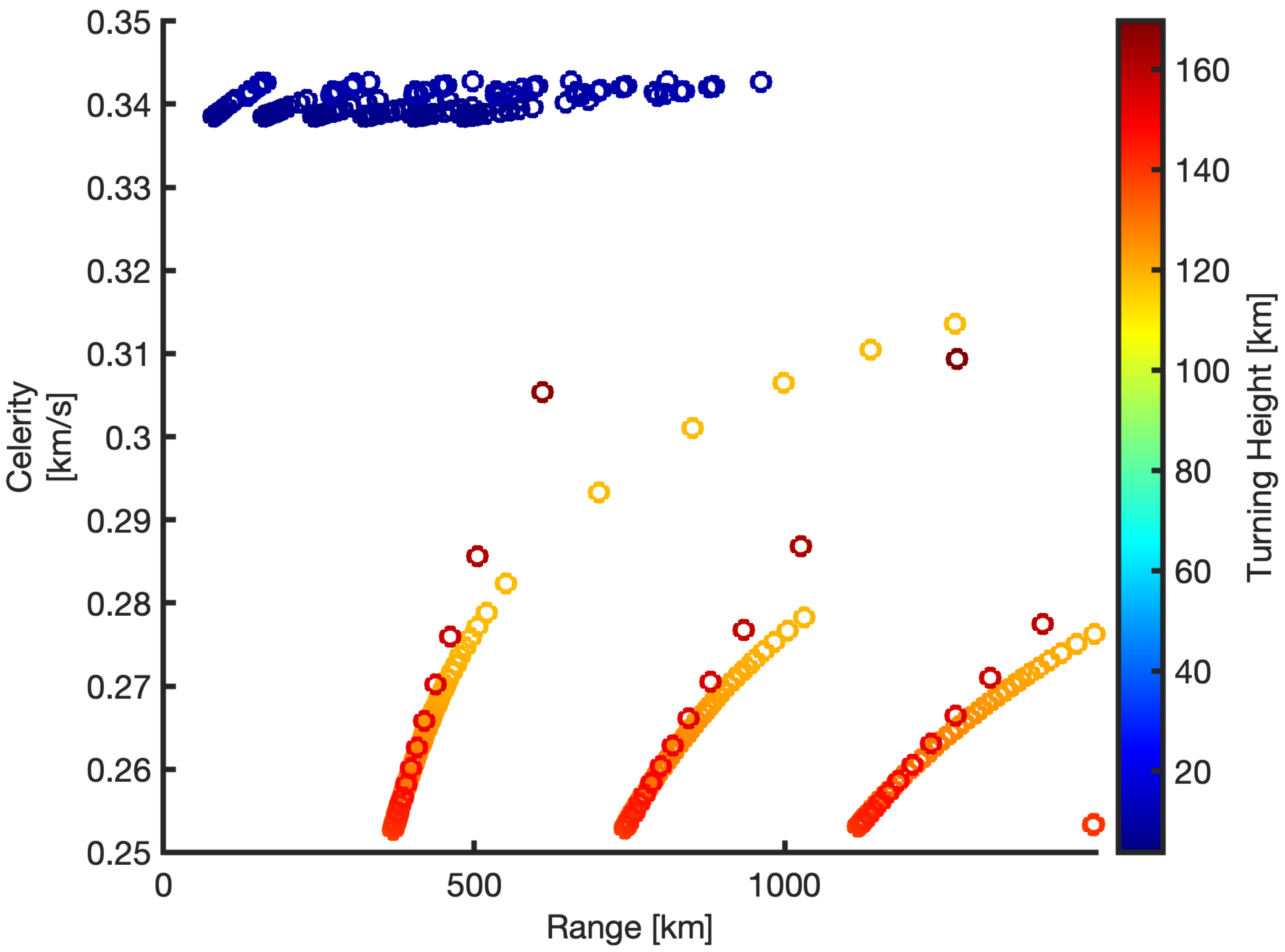 Sensors 21 00894 g012 Sensors 21 00894 g012