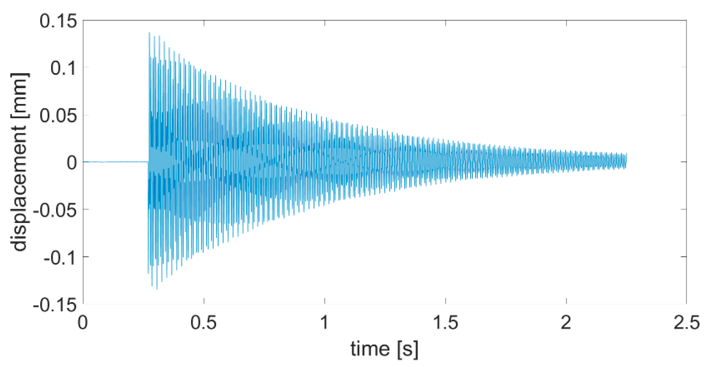 Sensors 21 00895 g009