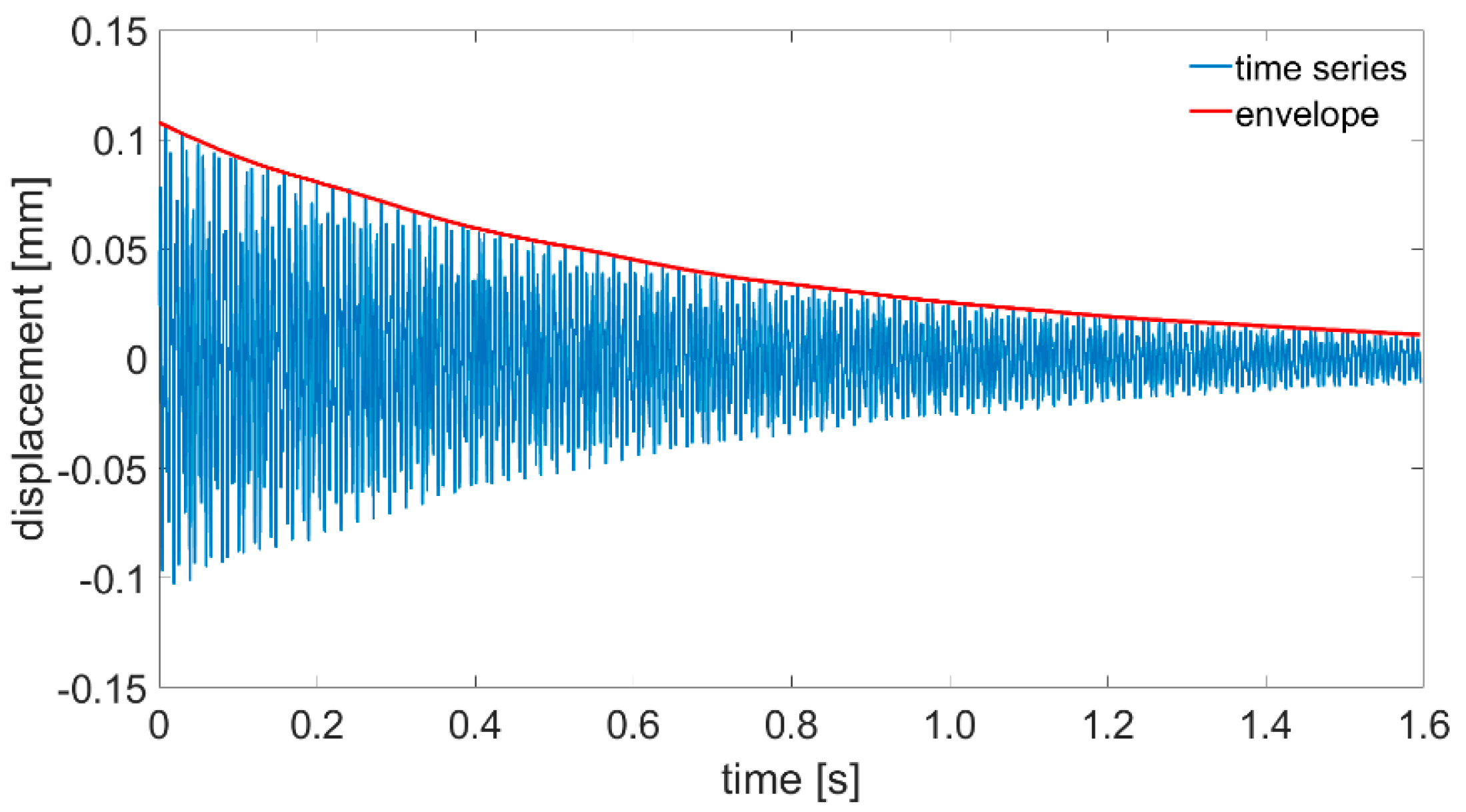 Sensors 21 00895 g010