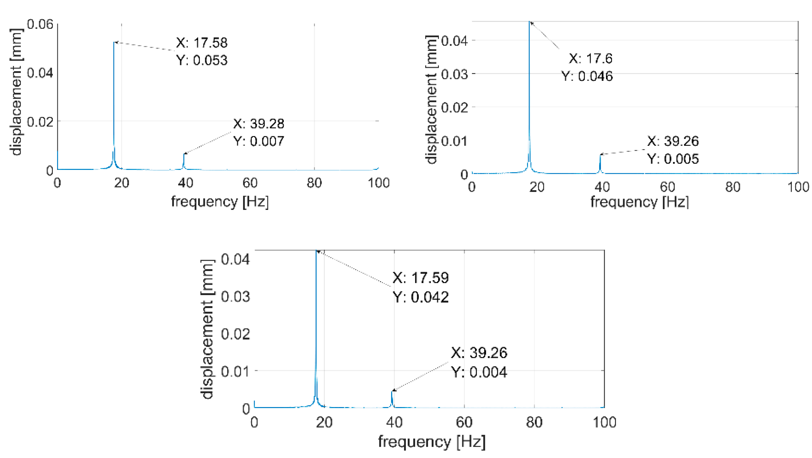 Sensors 21 00895 g016