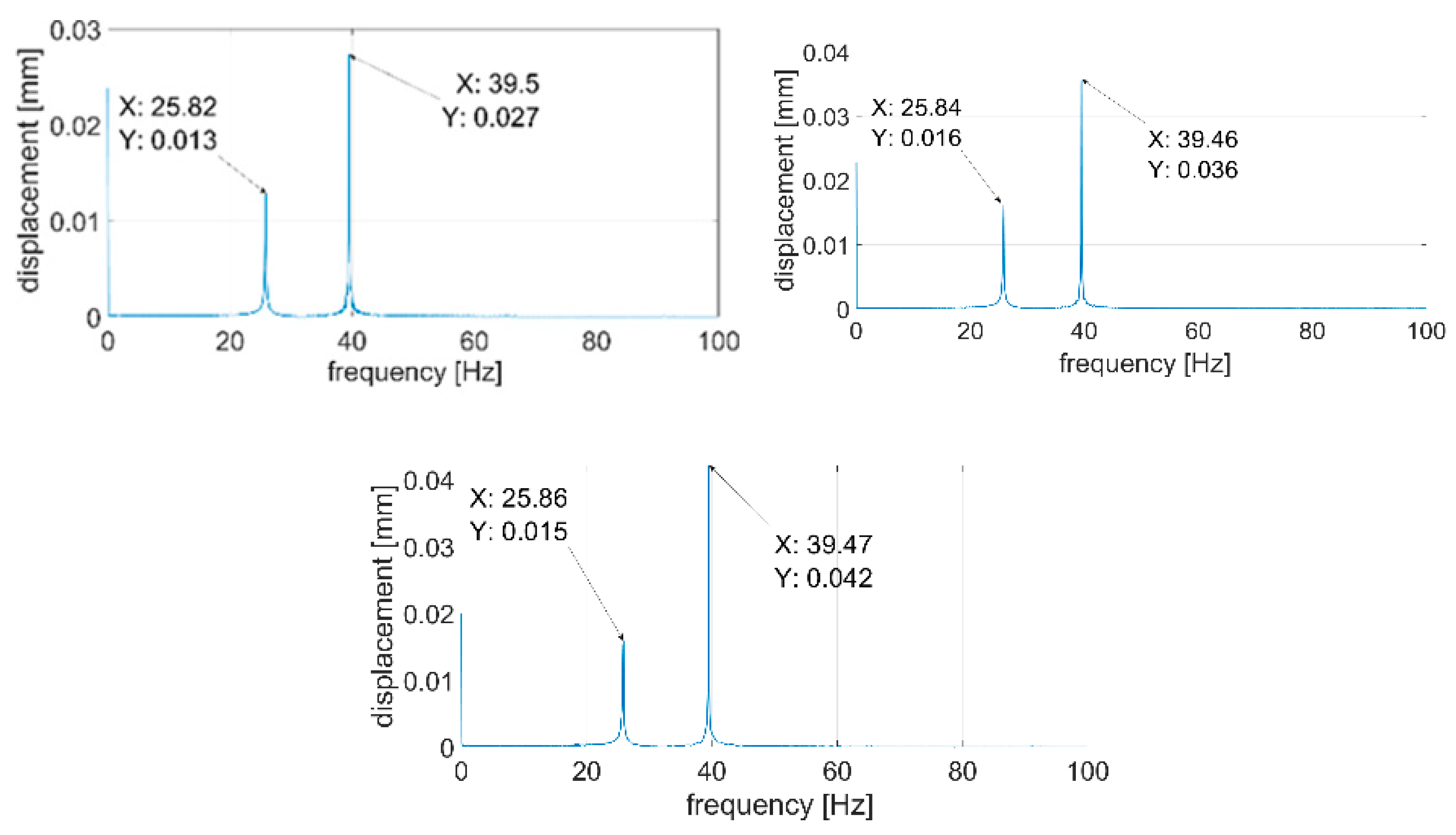 Sensors 21 00895 g017