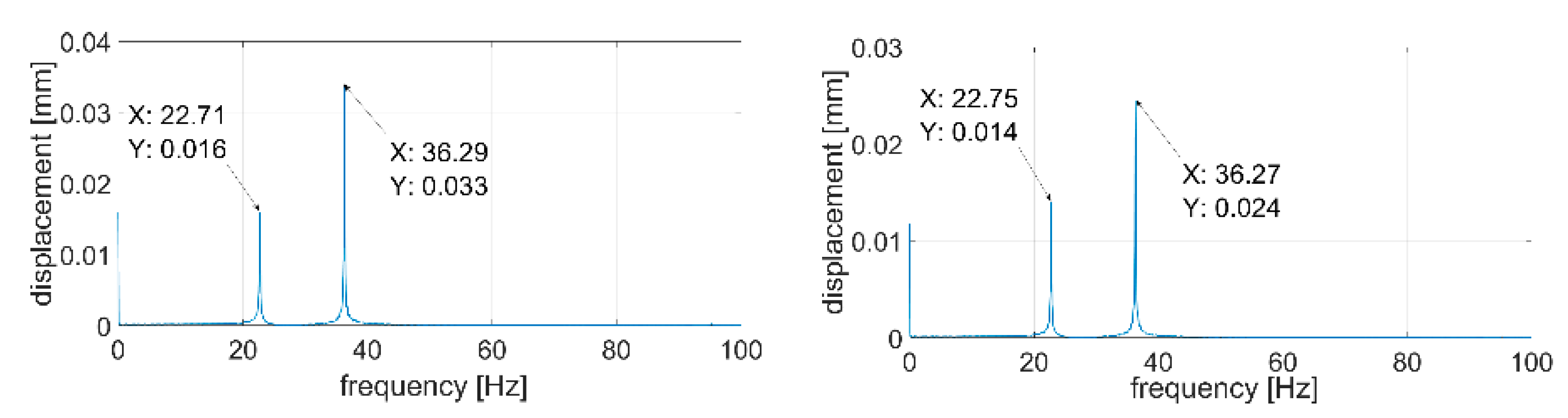 Sensors 21 00895 g019a