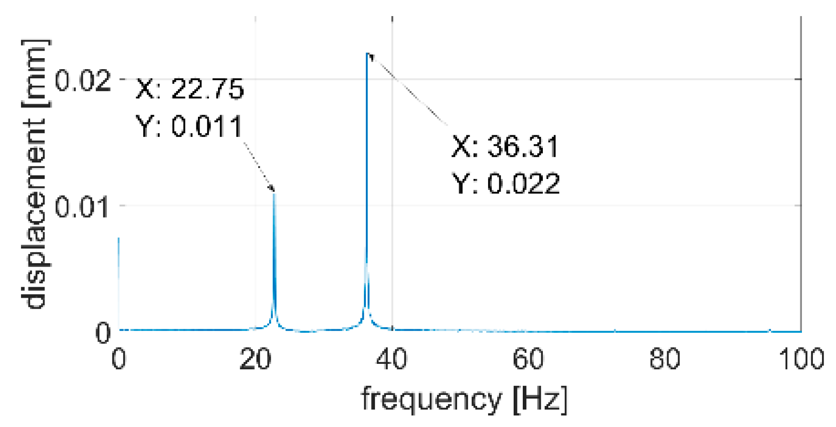 Sensors 21 00895 g019b