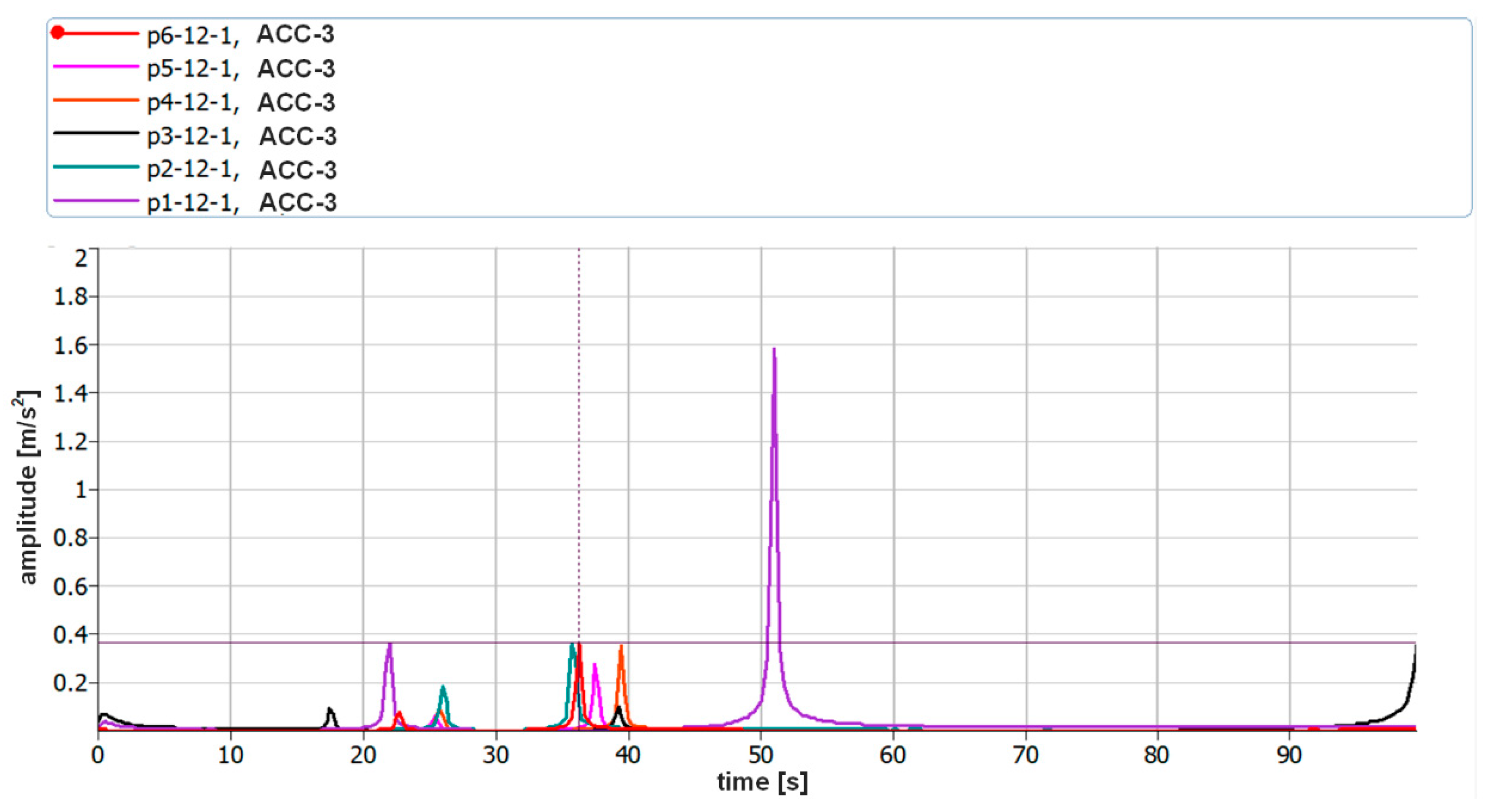 Sensors 21 00895 g022