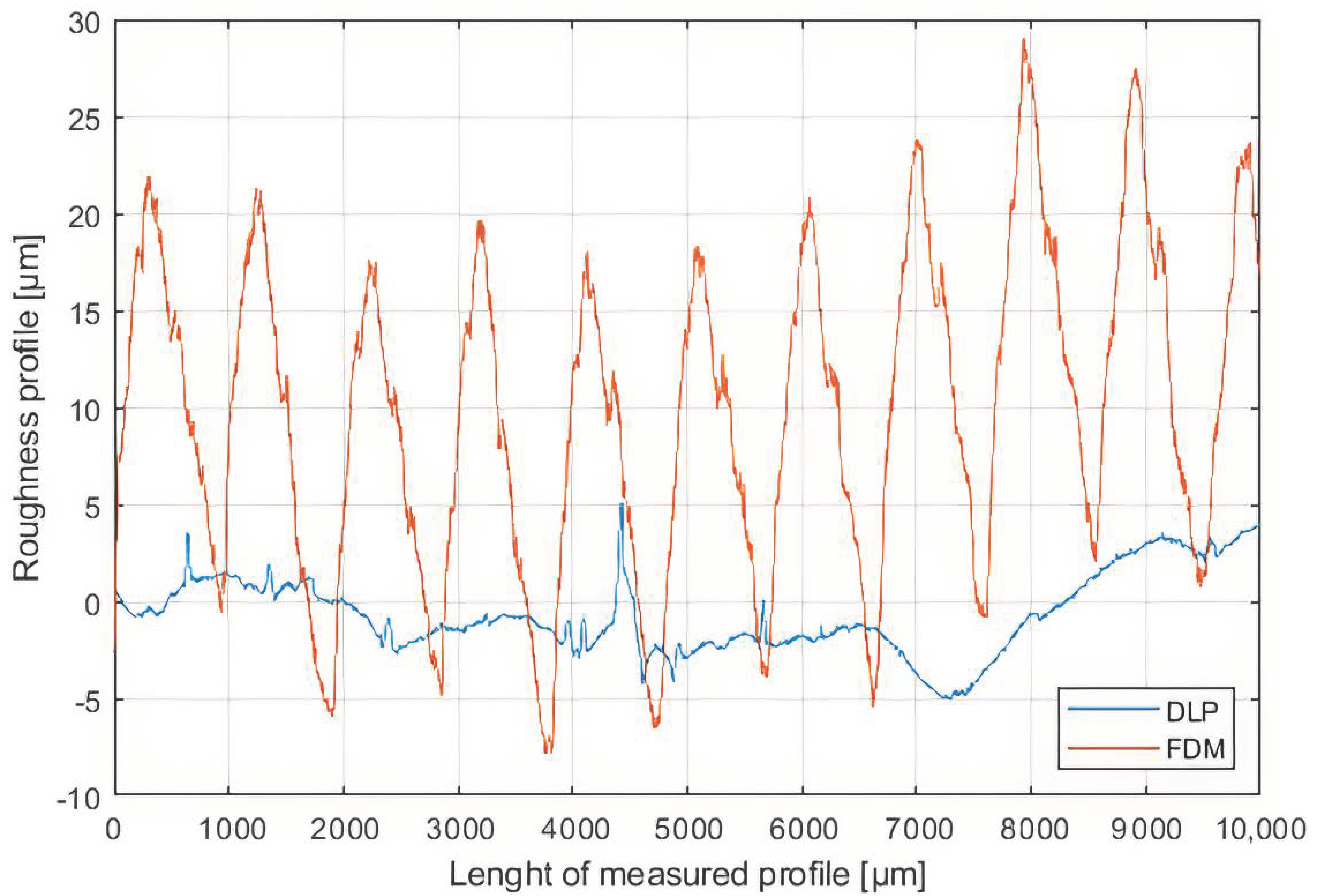 Sensors 21 00897 g007