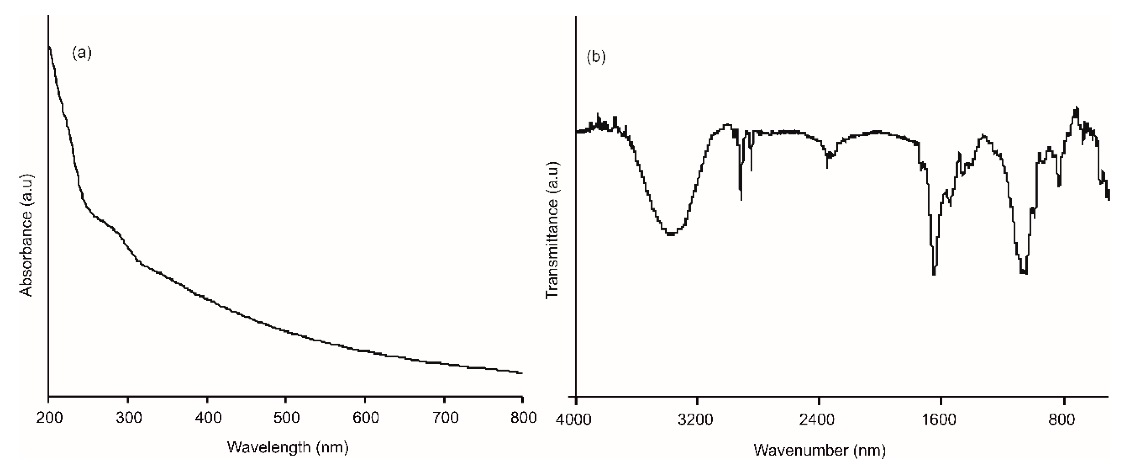 Sensors 21 00899 g003 Sensors 21 00899 g003