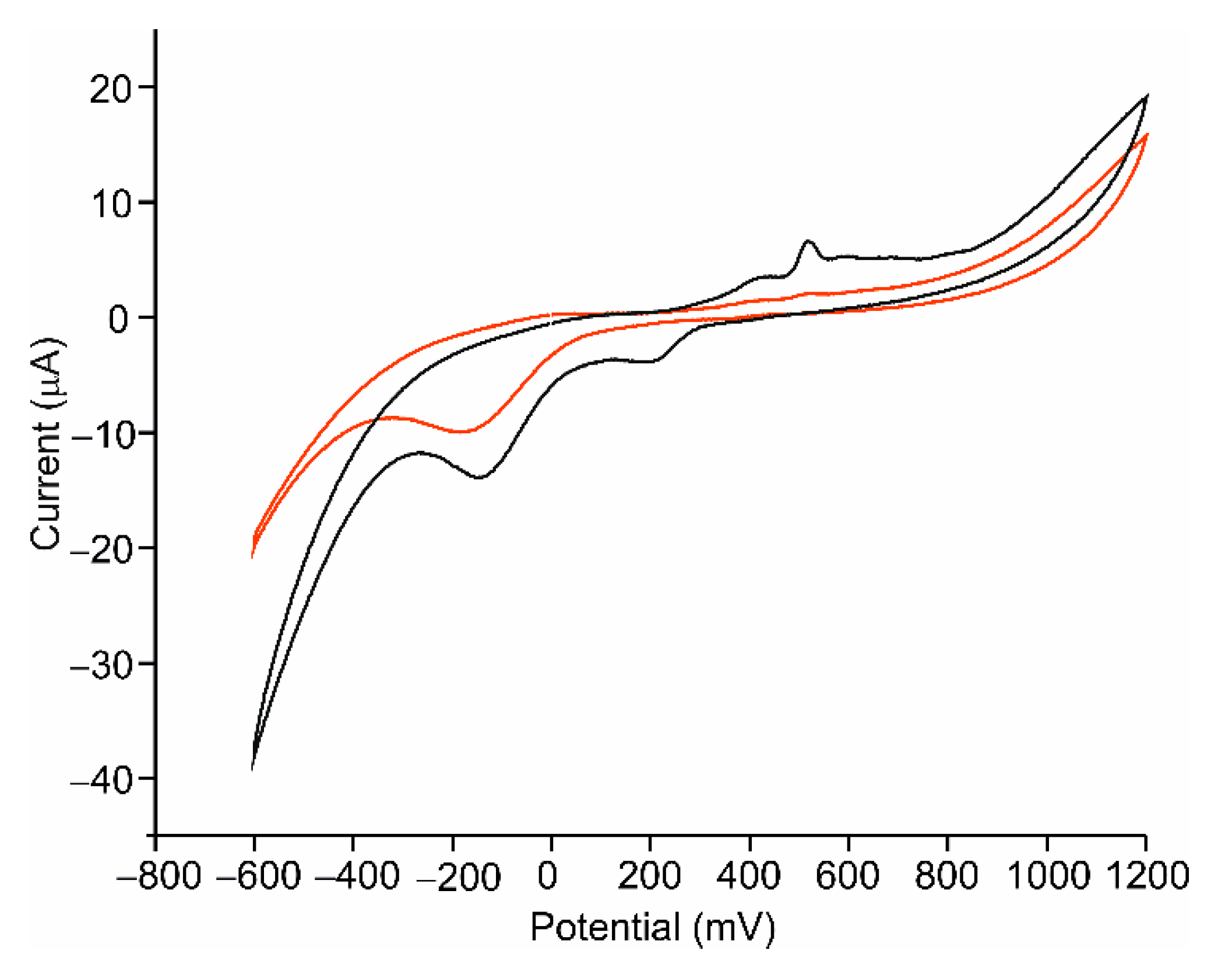Sensors 21 00899 g005 Sensors 21 00899 g005