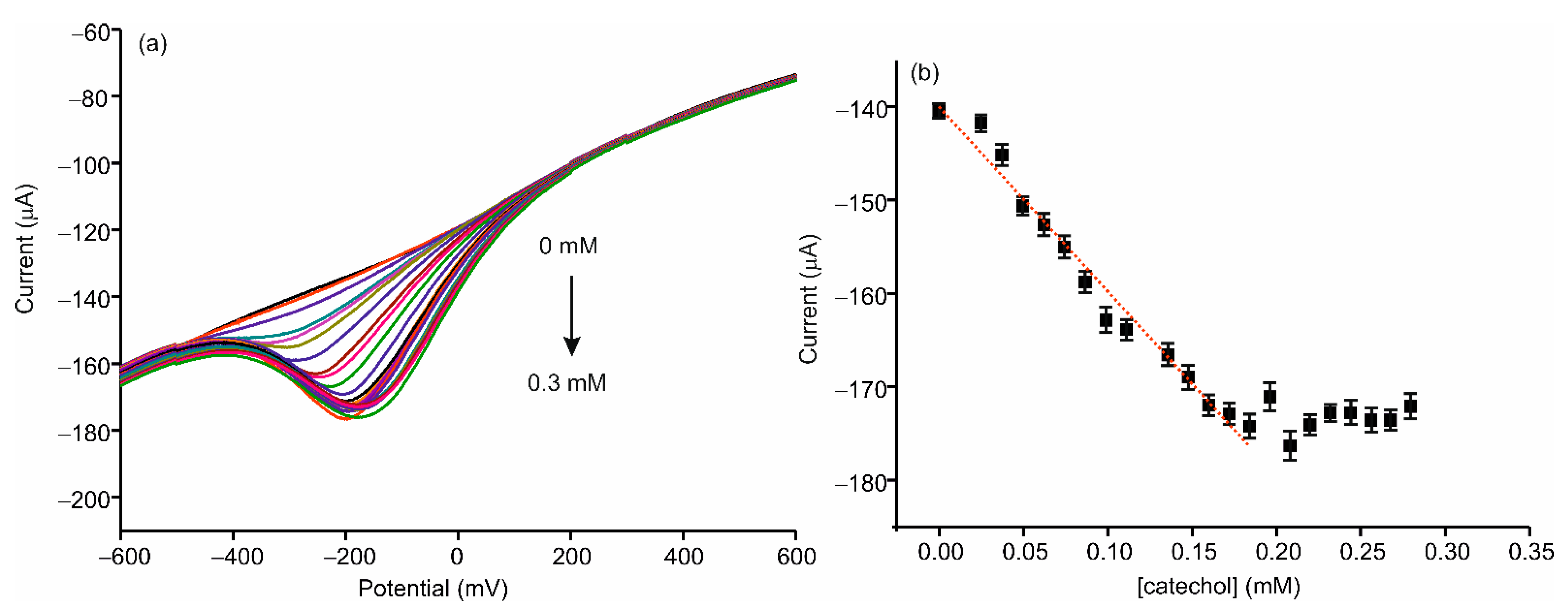 Sensors 21 00899 g007 Sensors 21 00899 g007