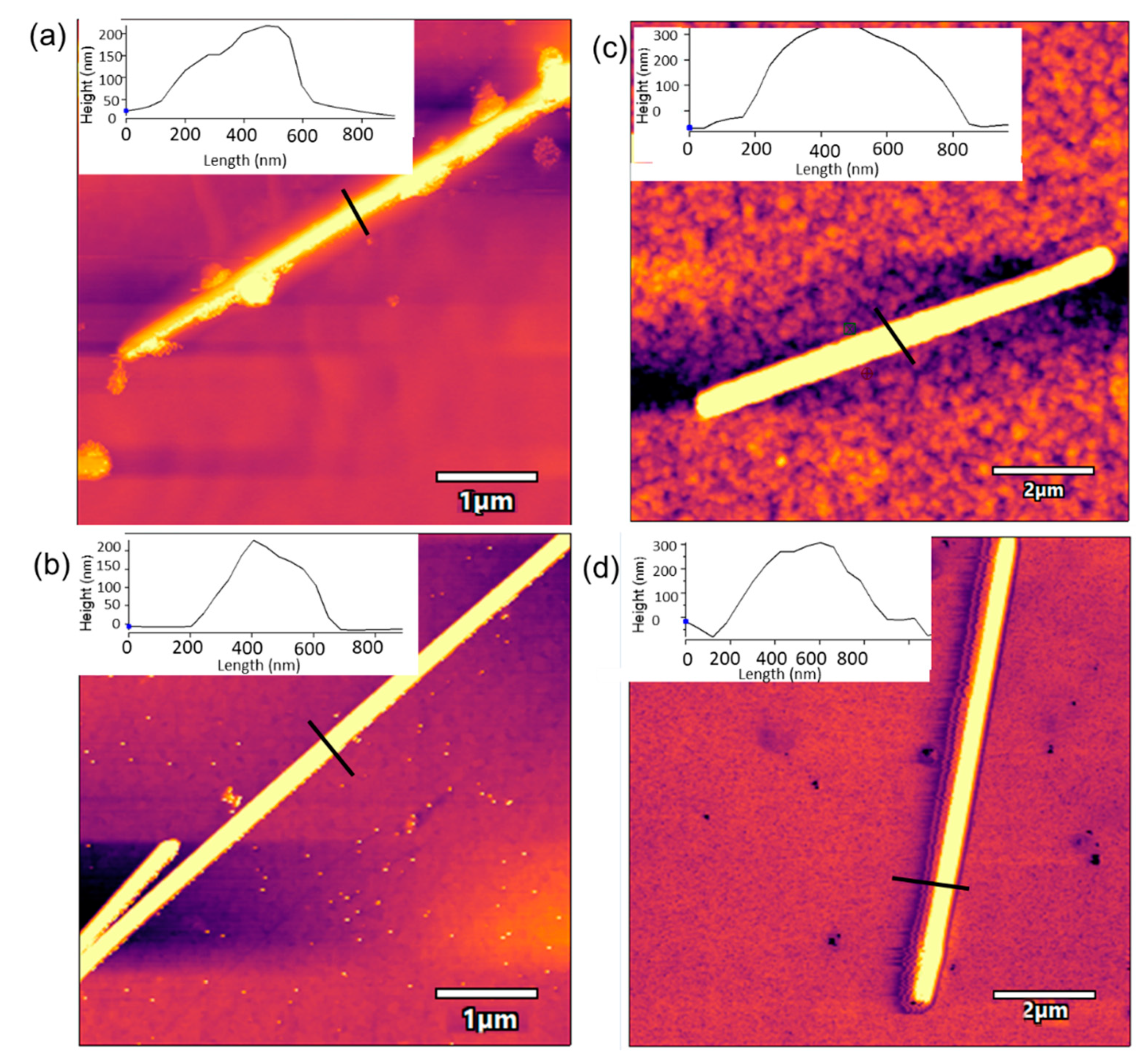 Sensors 21 00899 g009 Sensors 21 00899 g009