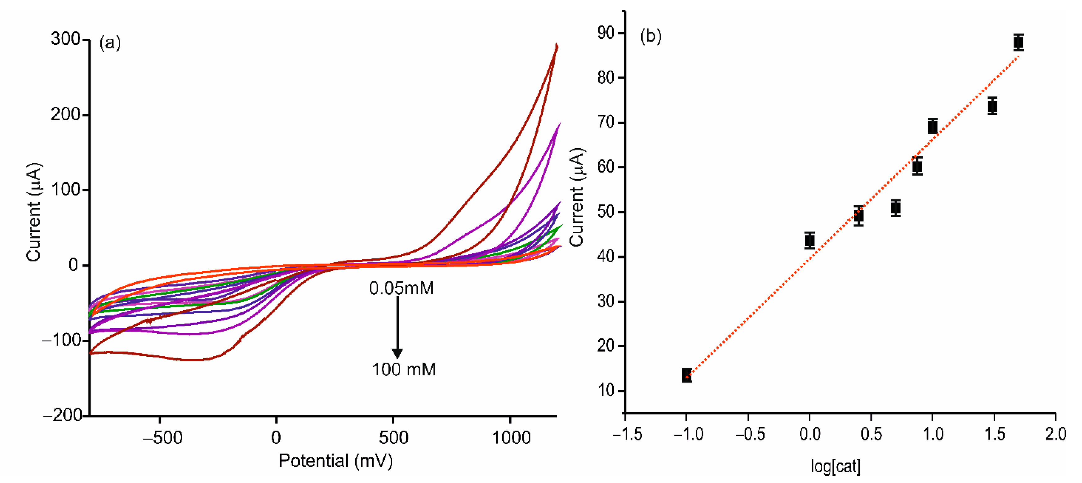 Sensors 21 00899 g011 Sensors 21 00899 g011