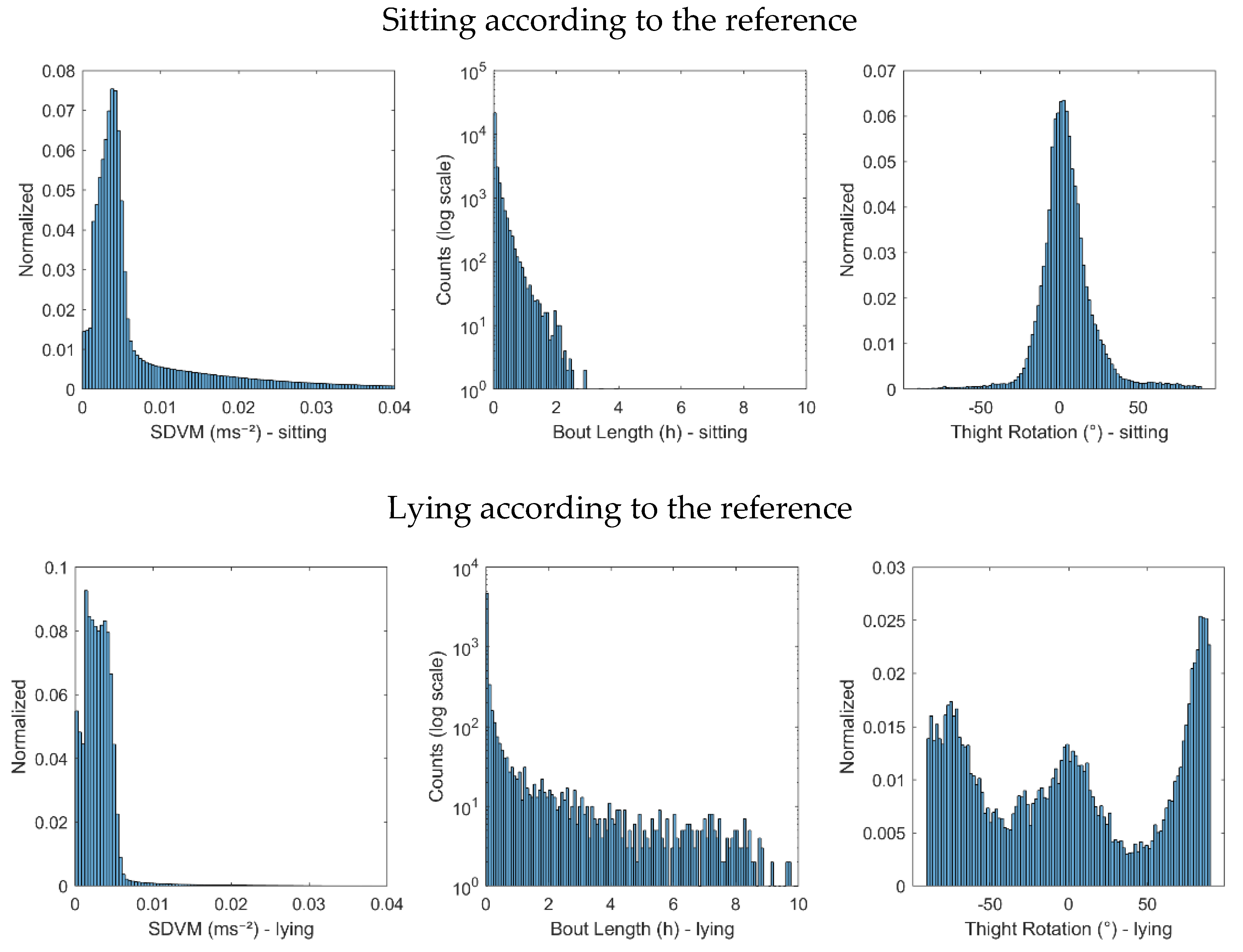 Sensors 21 00904 g002