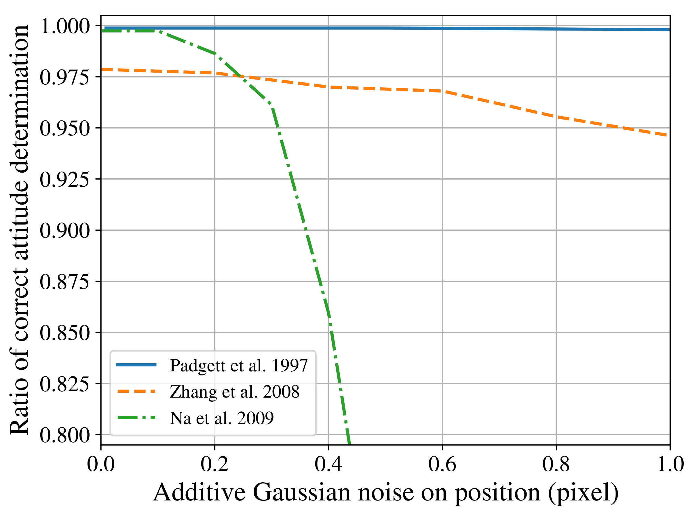 Sensors 21 00907 g001