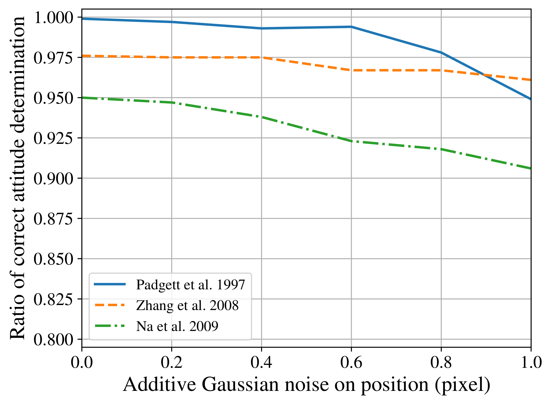 Sensors 21 00907 g005
