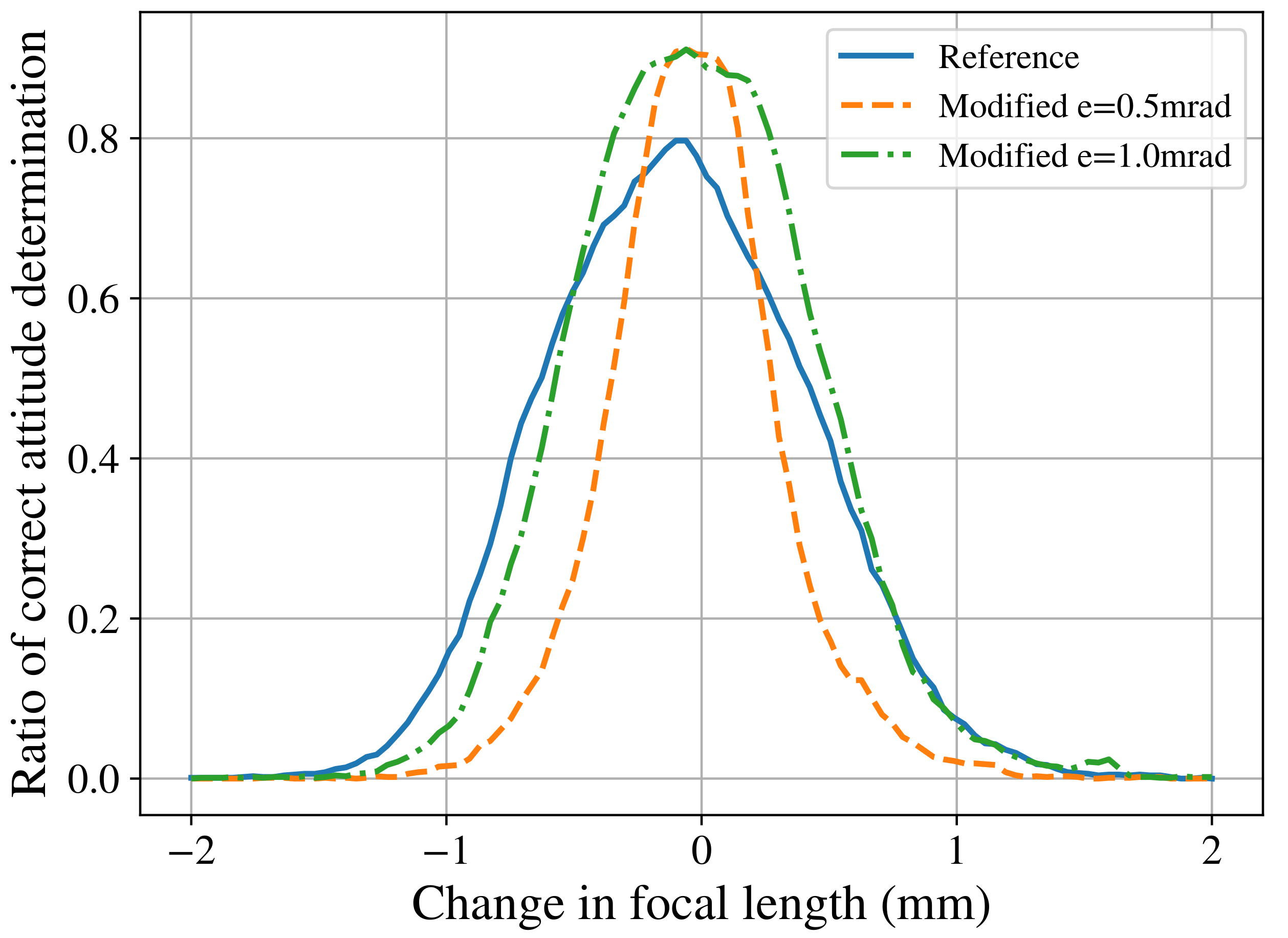 Sensors 21 00907 g008