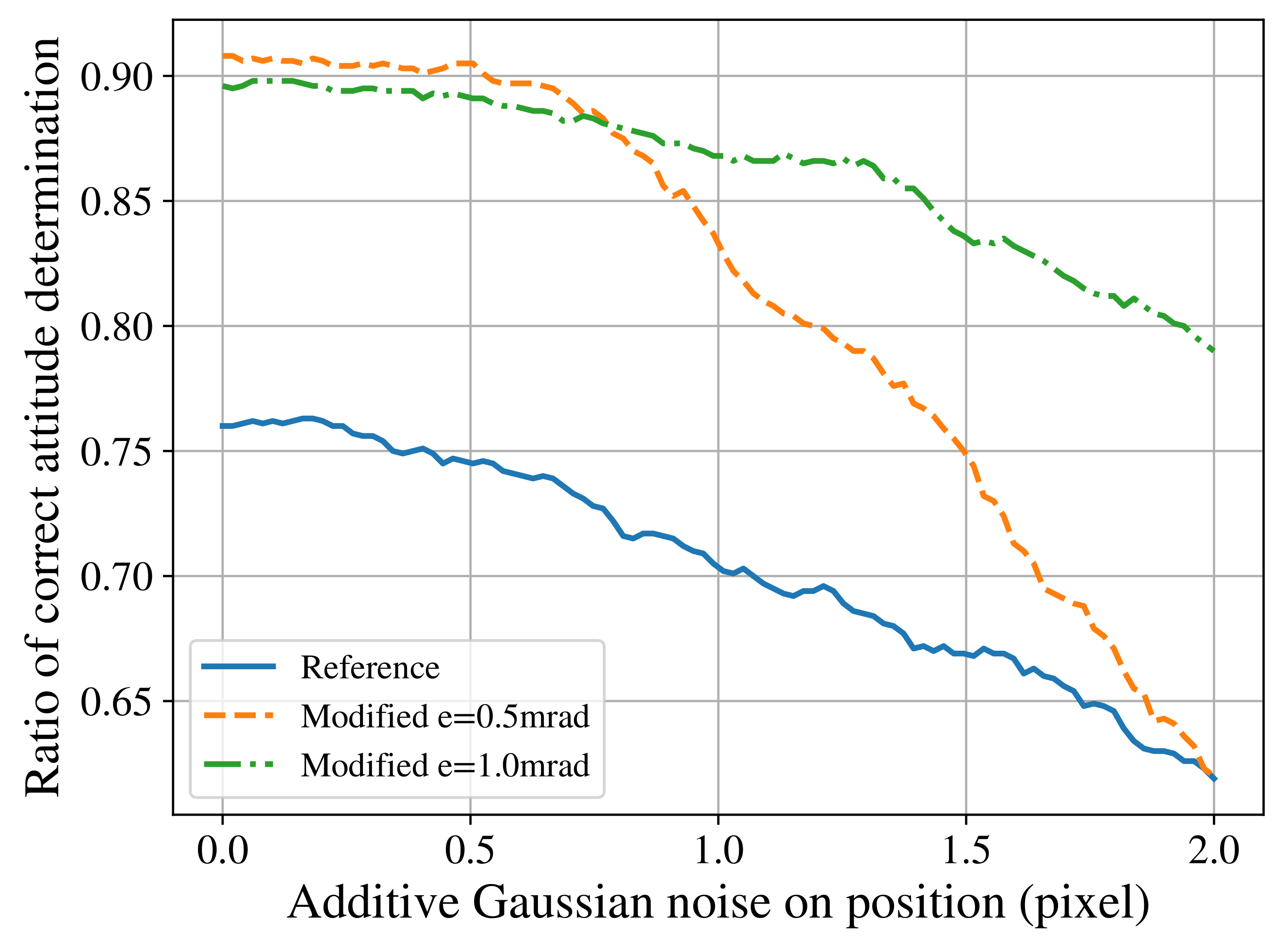 Sensors 21 00907 g009