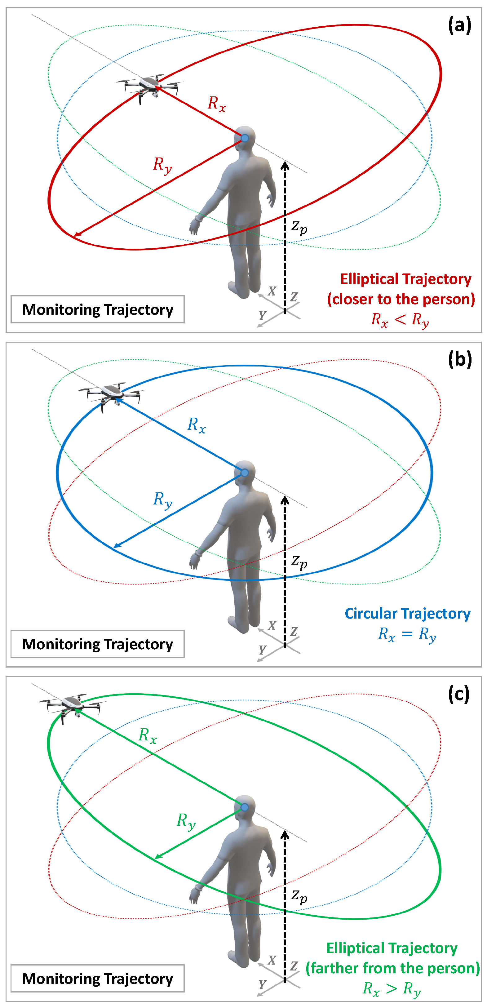 Sensors 21 00908 g002