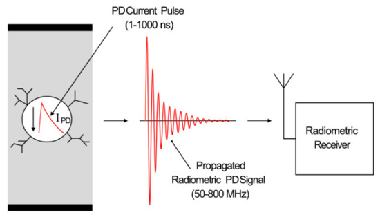 Sensors 21 00909 g003 550
